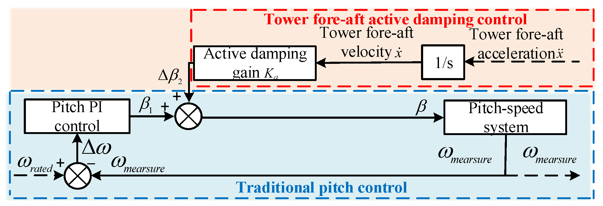 Energies 15 08686 g001