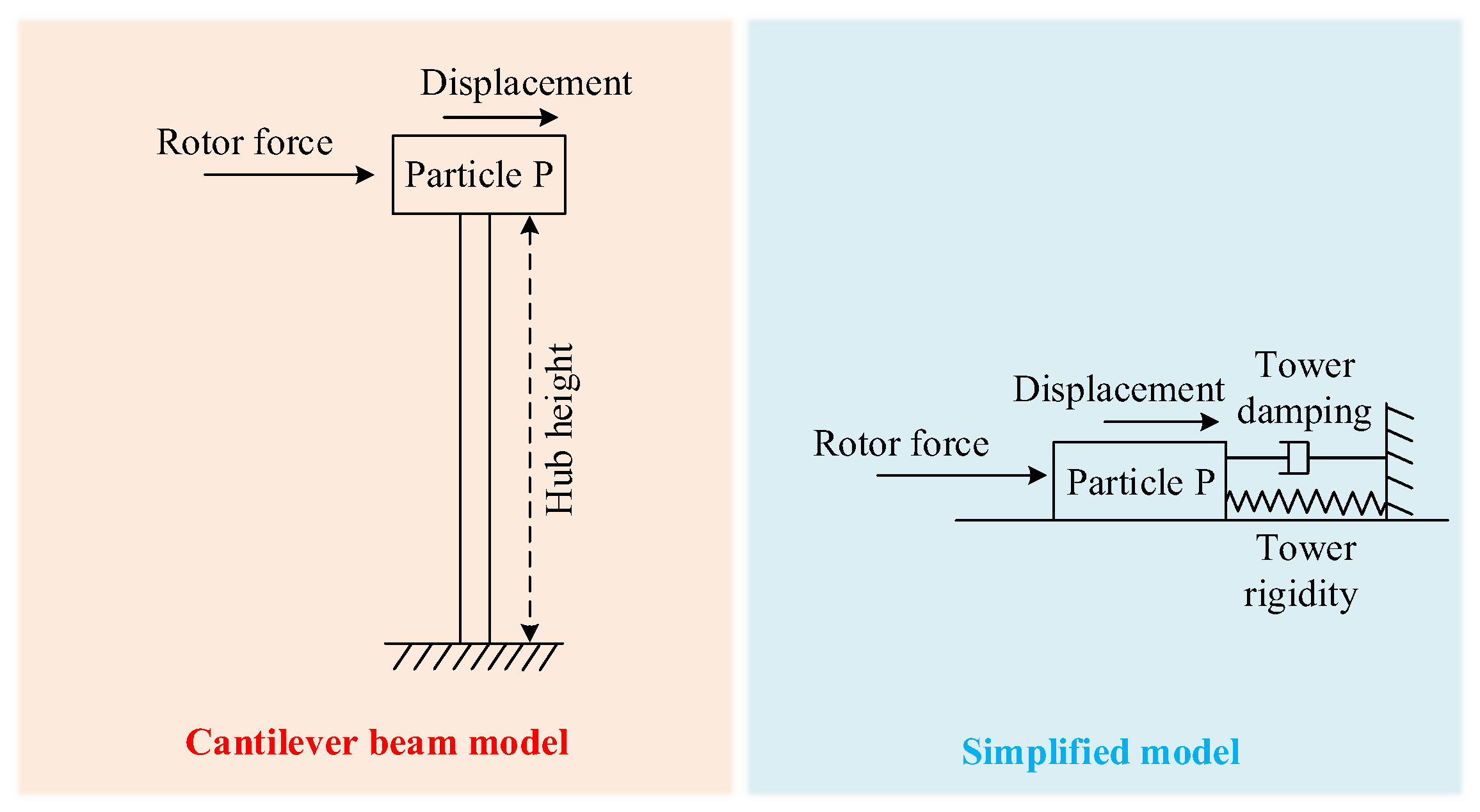 Energies 15 08686 g002