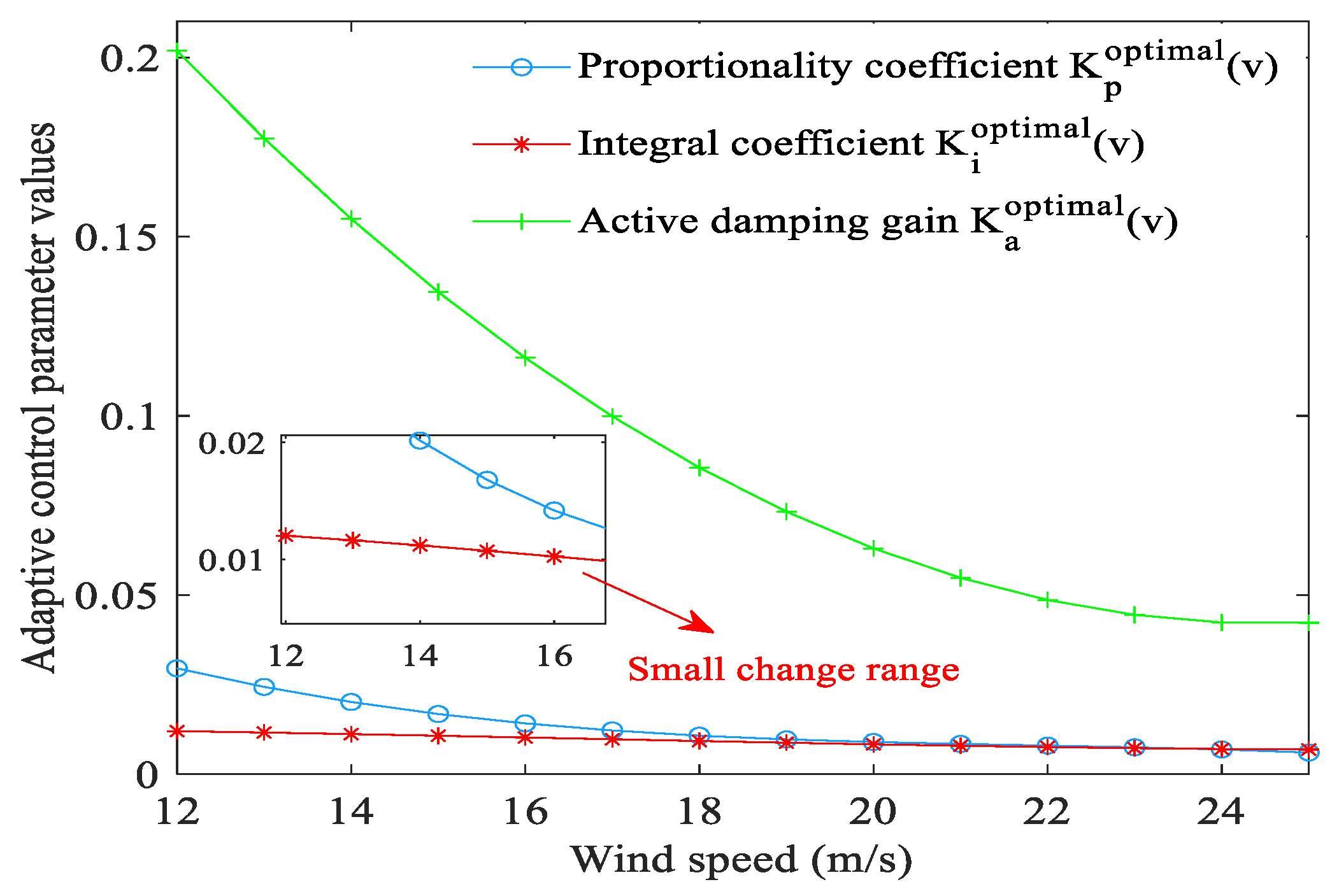 Energies 15 08686 g008