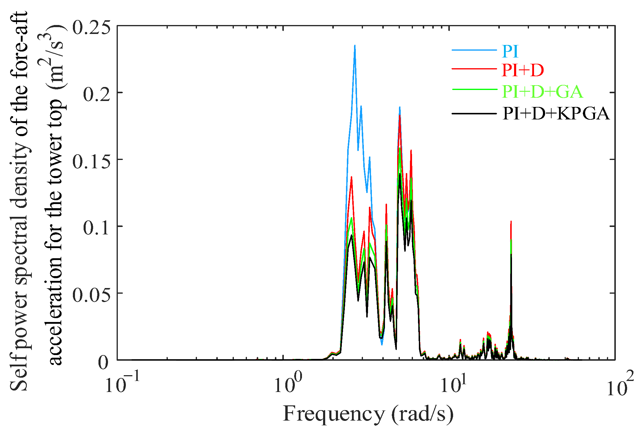 Energies 15 08686 g011