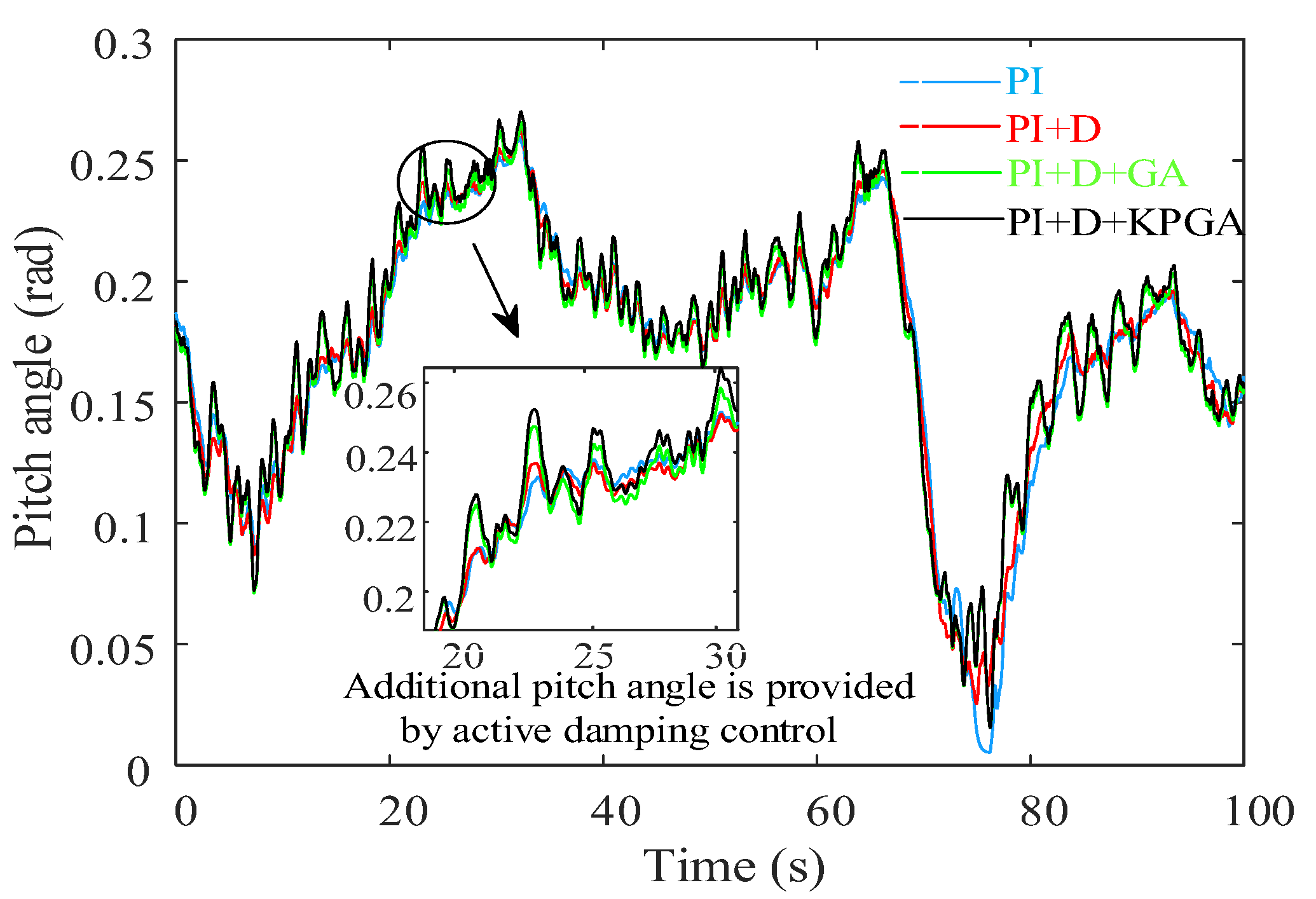 Energies 15 08686 g013