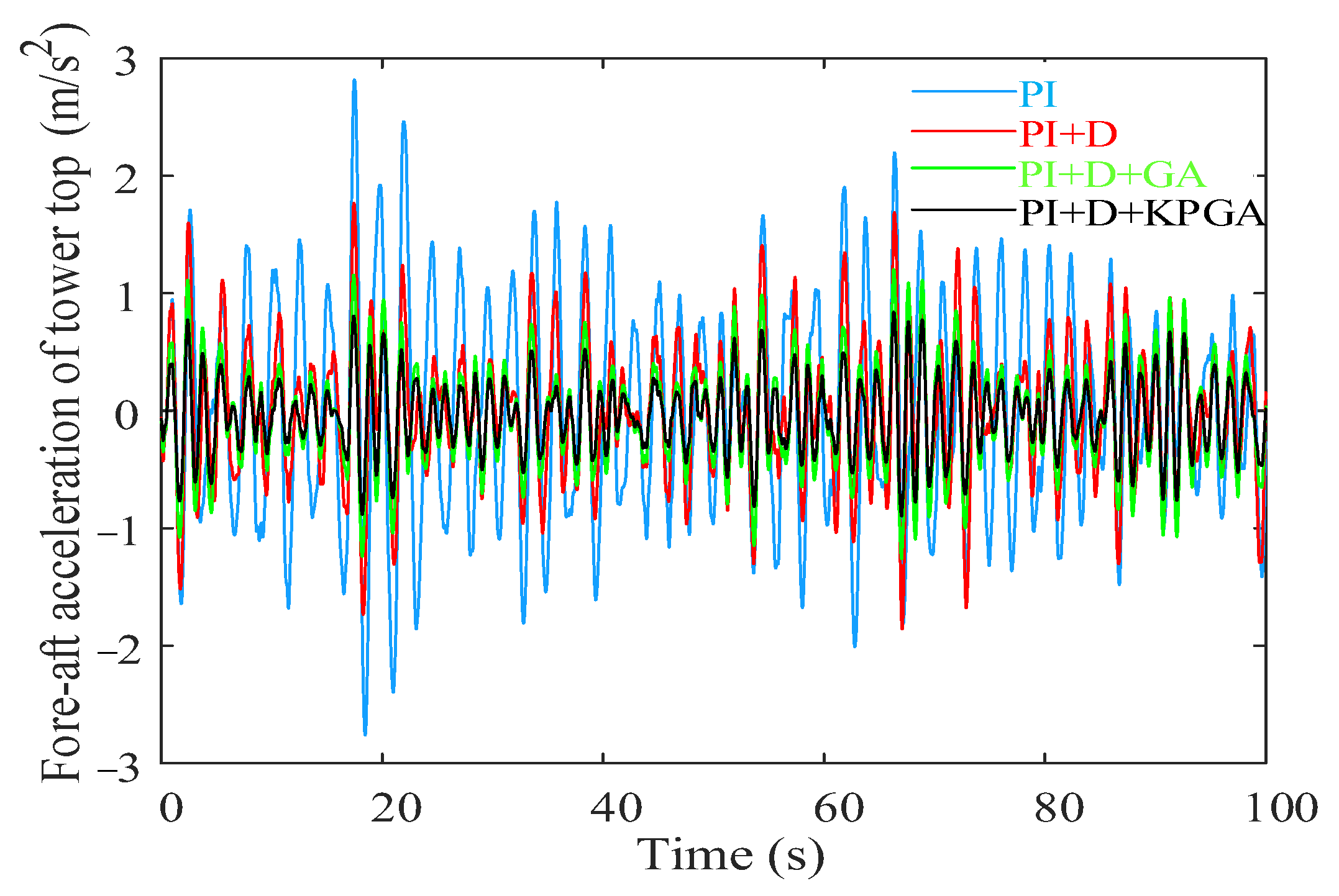 Energies 15 08686 g016