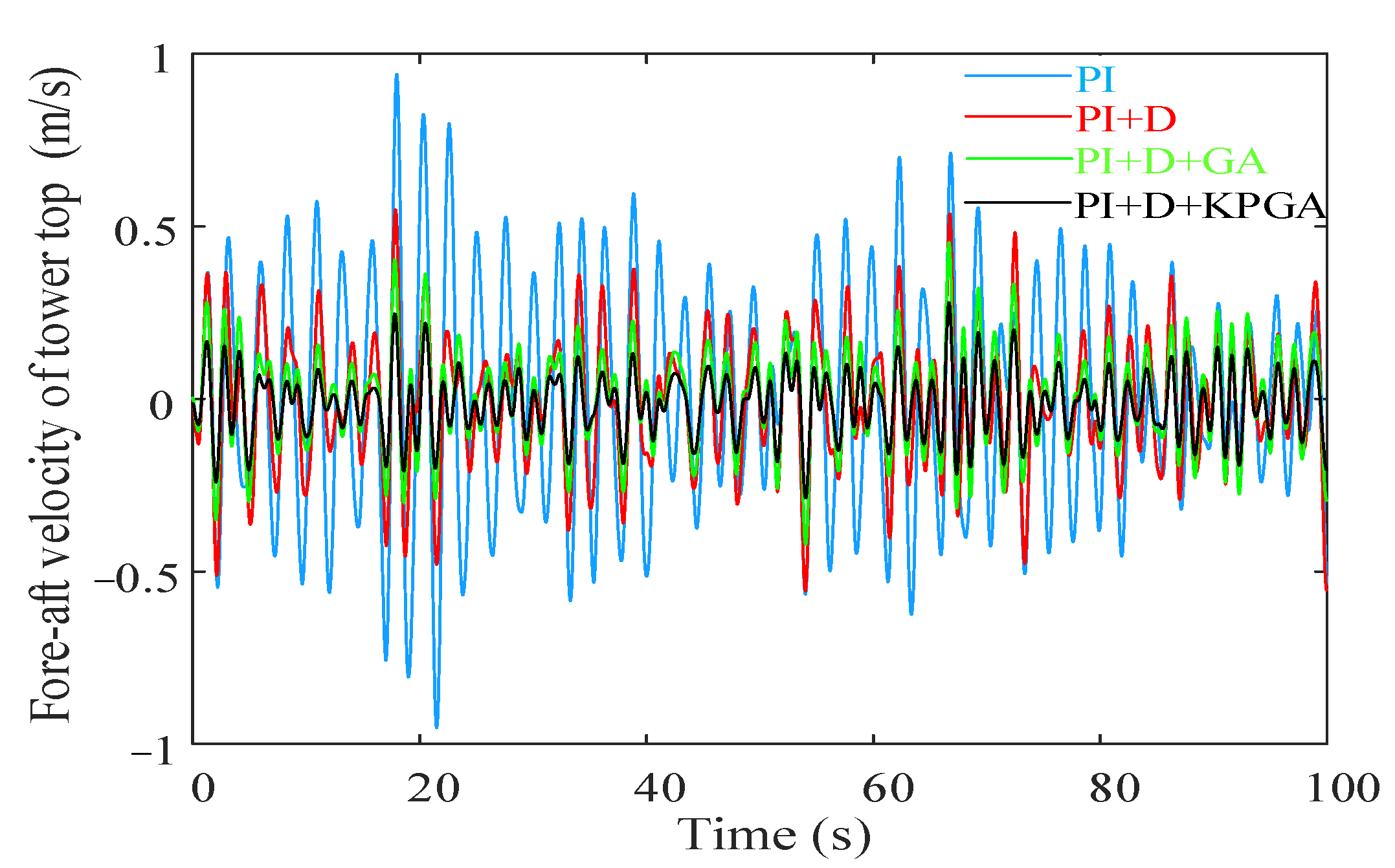Energies 15 08686 g017