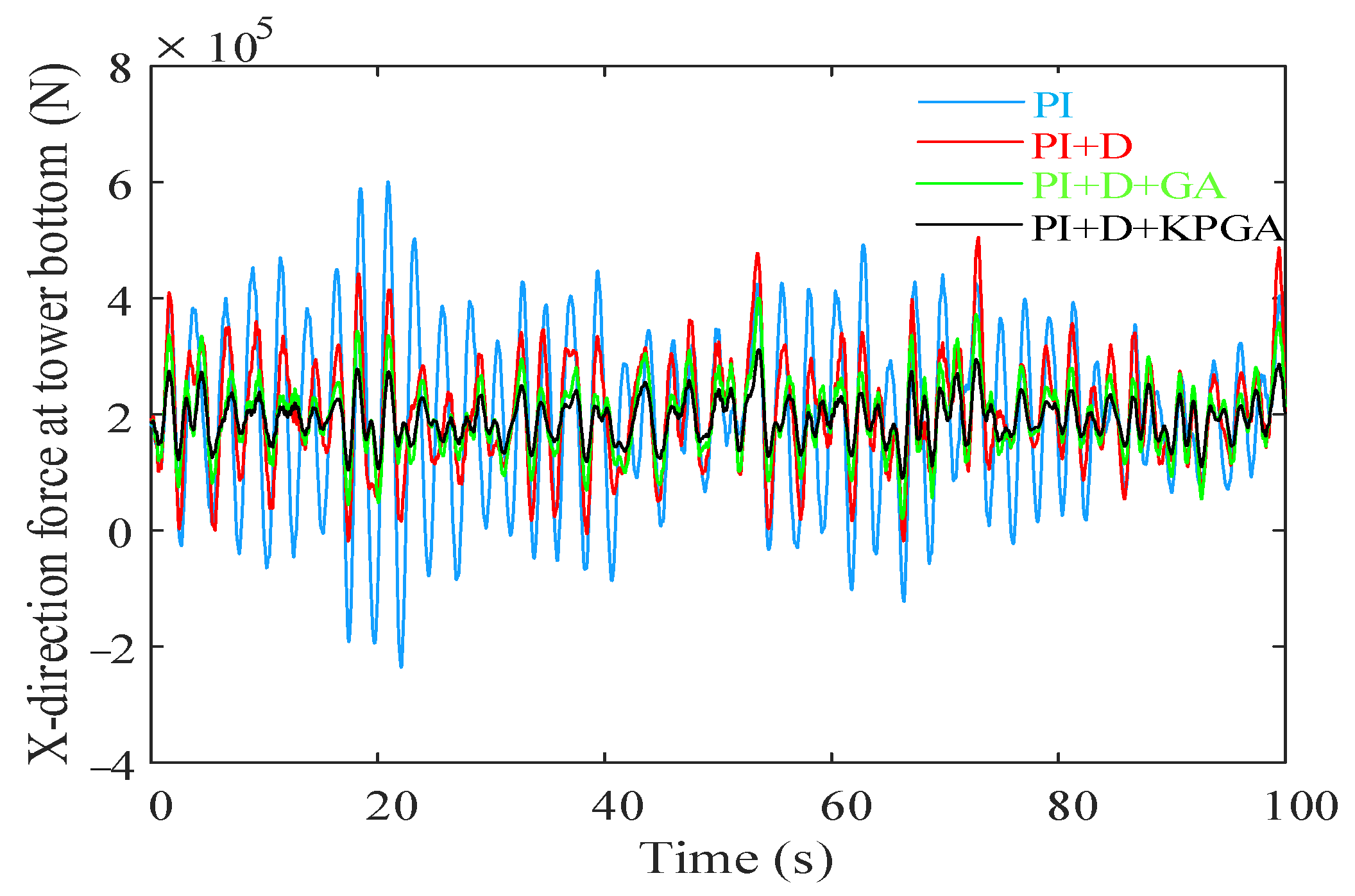 Energies 15 08686 g019