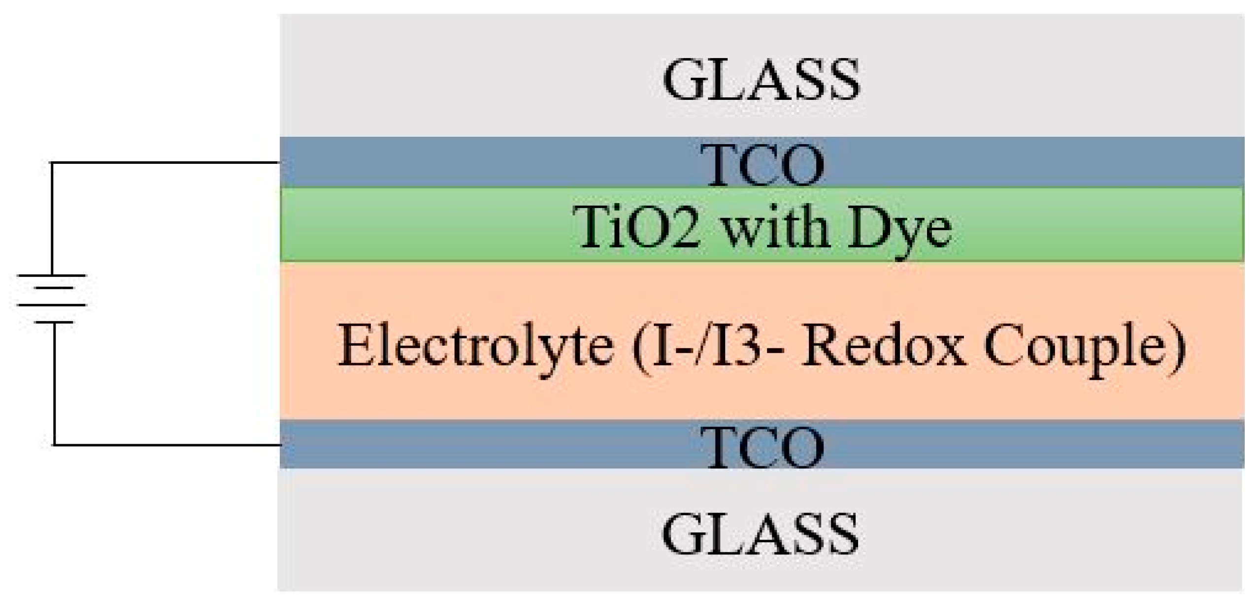 Energies 15 08688 g008