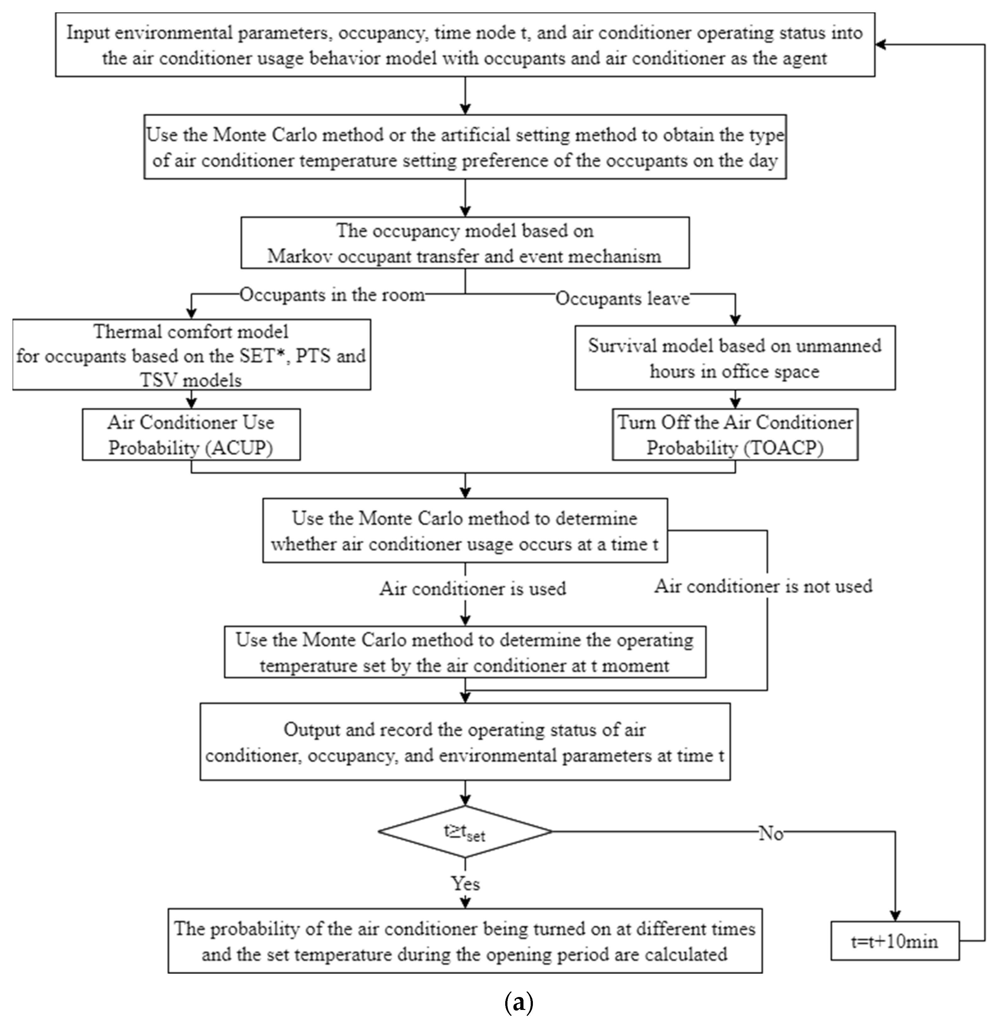 Energies 15 08689 g001a
