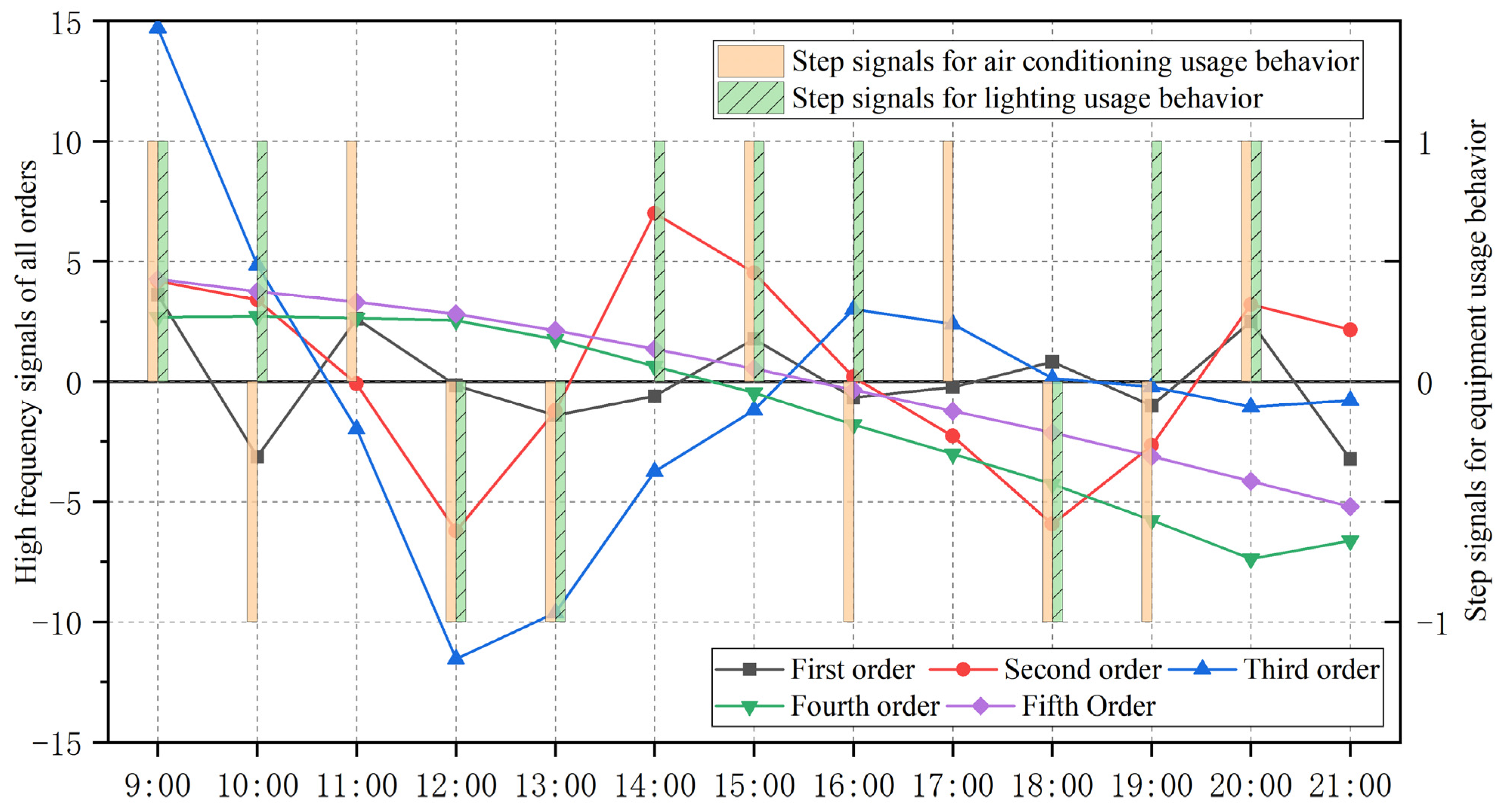 Energies 15 08689 g009