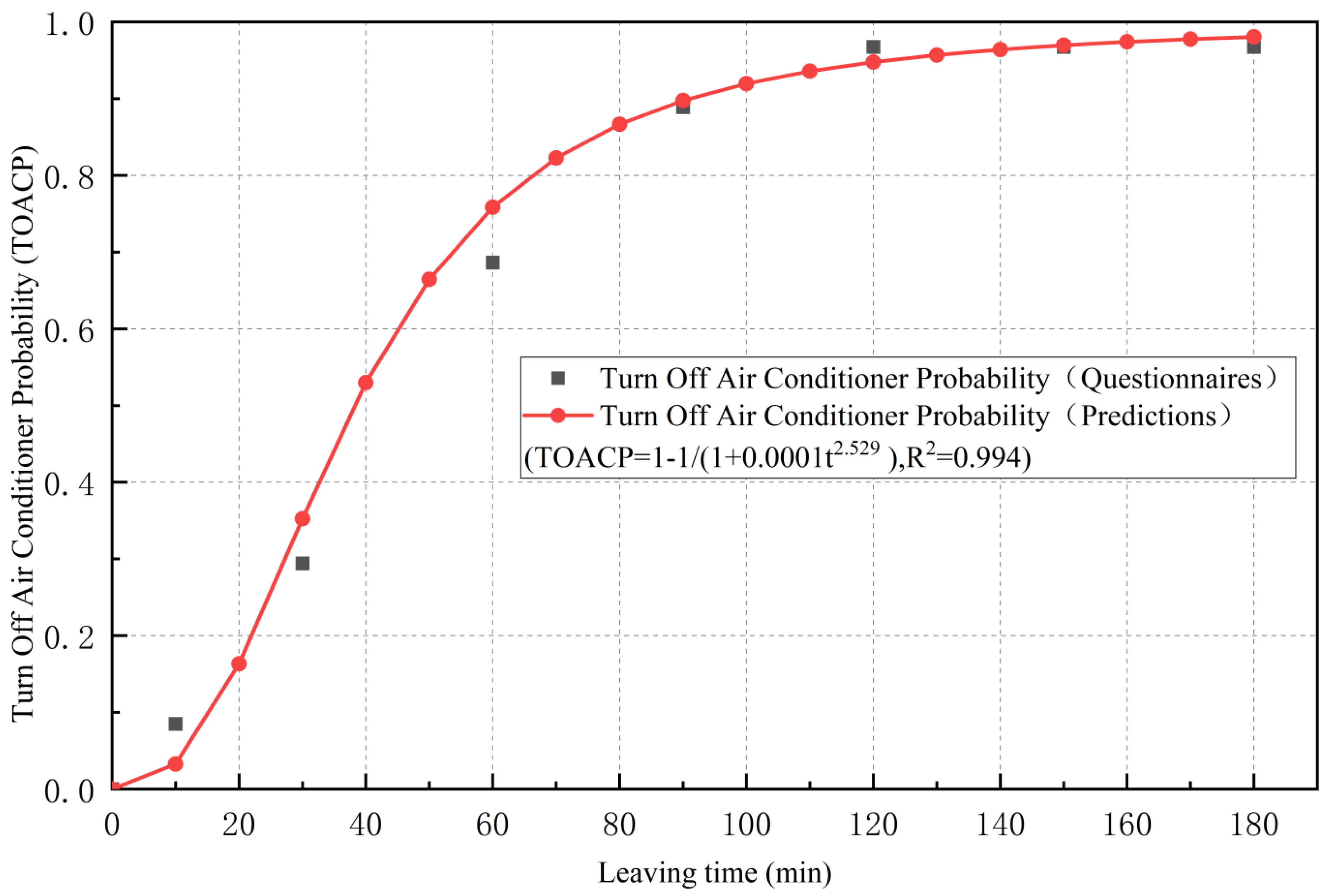 Energies 15 08689 g010