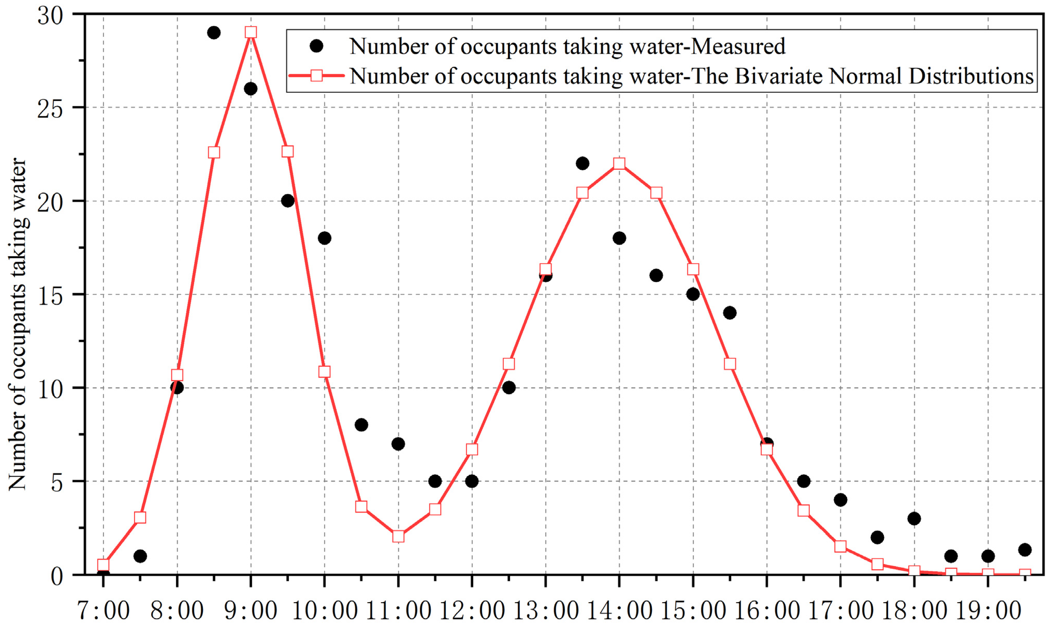 Energies 15 08689 g016