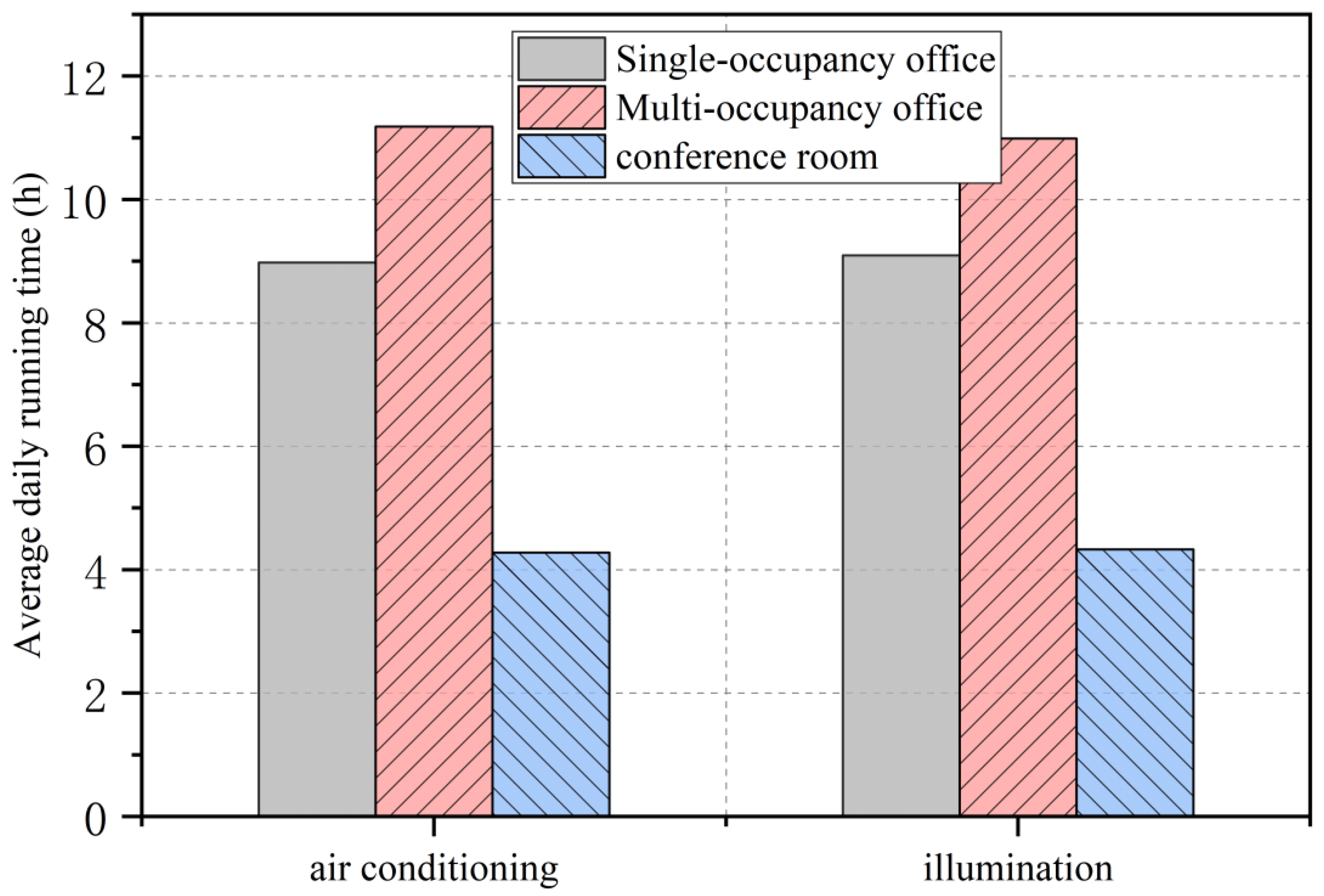 Energies 15 08689 g019