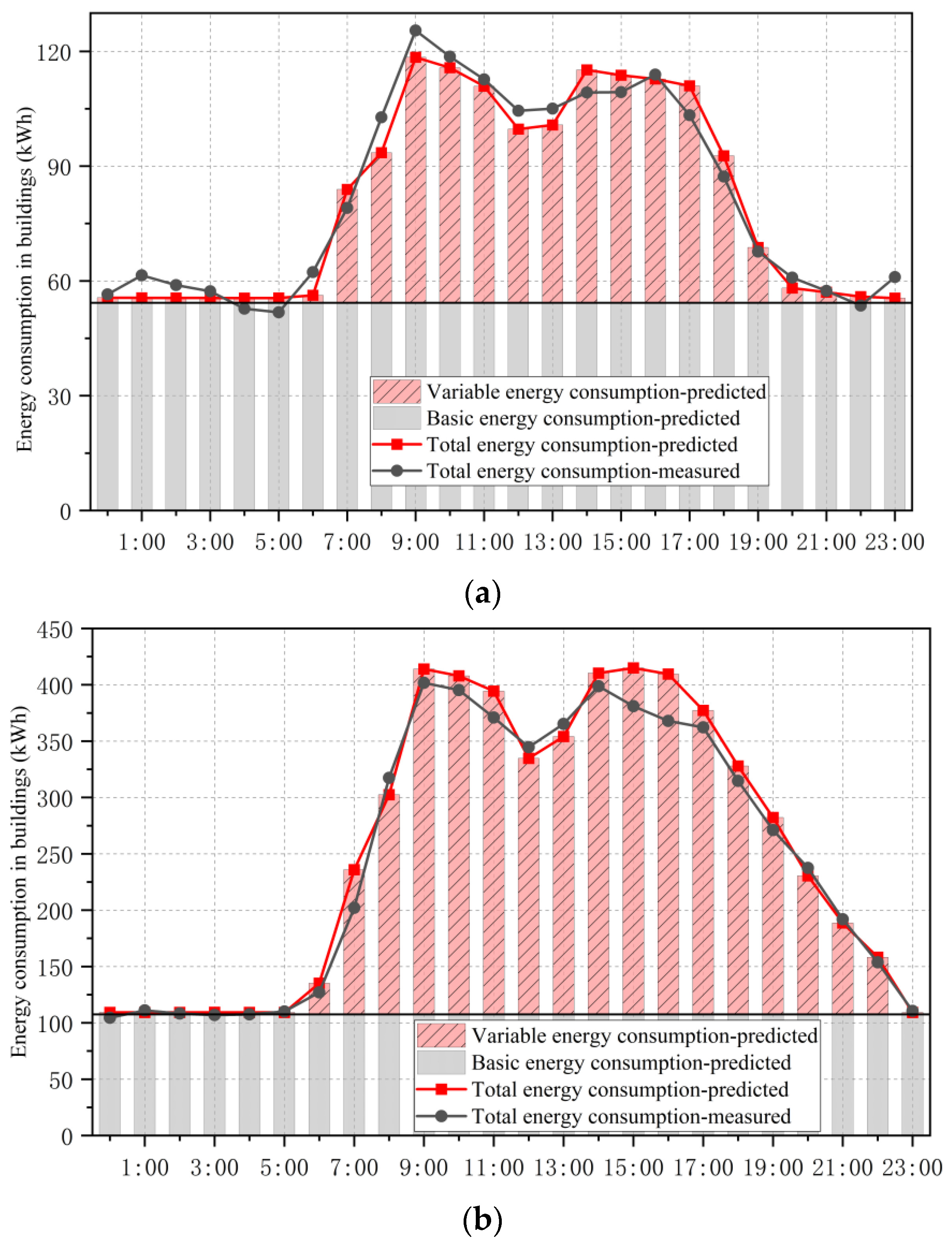 Energies 15 08689 g024