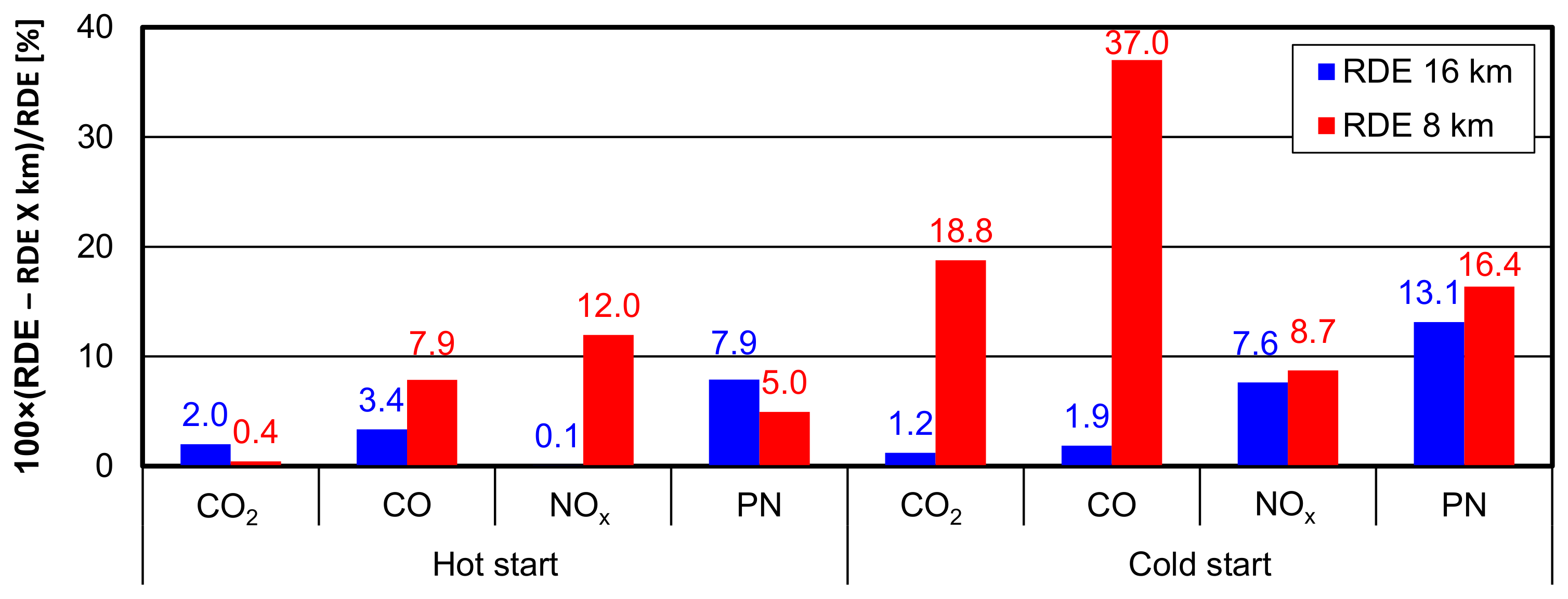 Energies 15 08691 g009 Energies 15 08691 g009