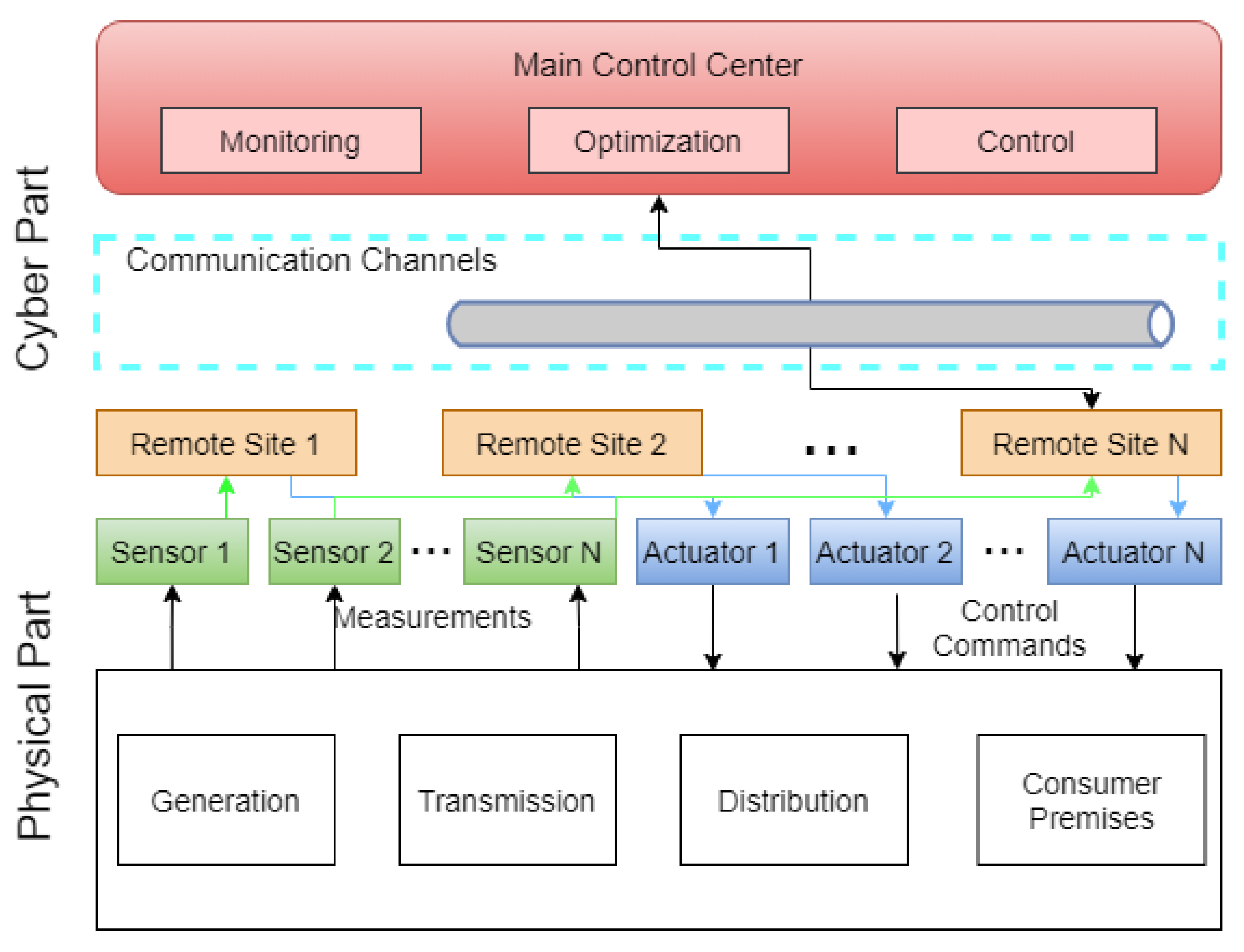 Energies 15 08692 g003