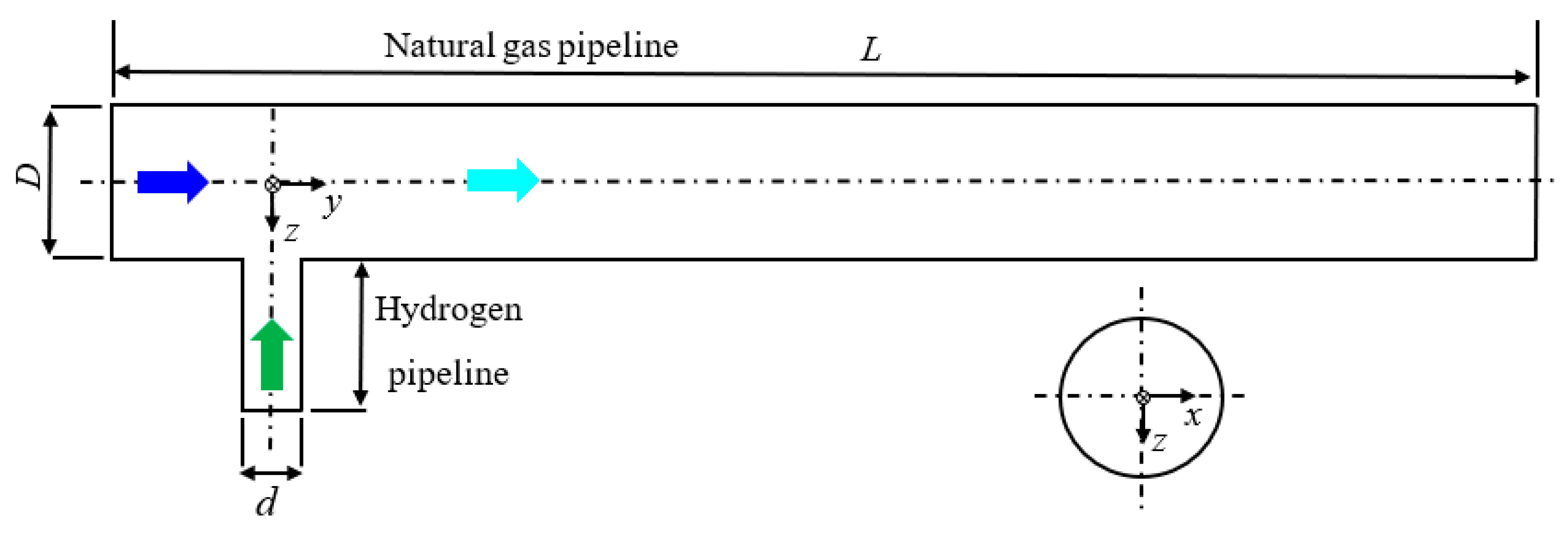Energies 15 08694 g001 Energies 15 08694 g001