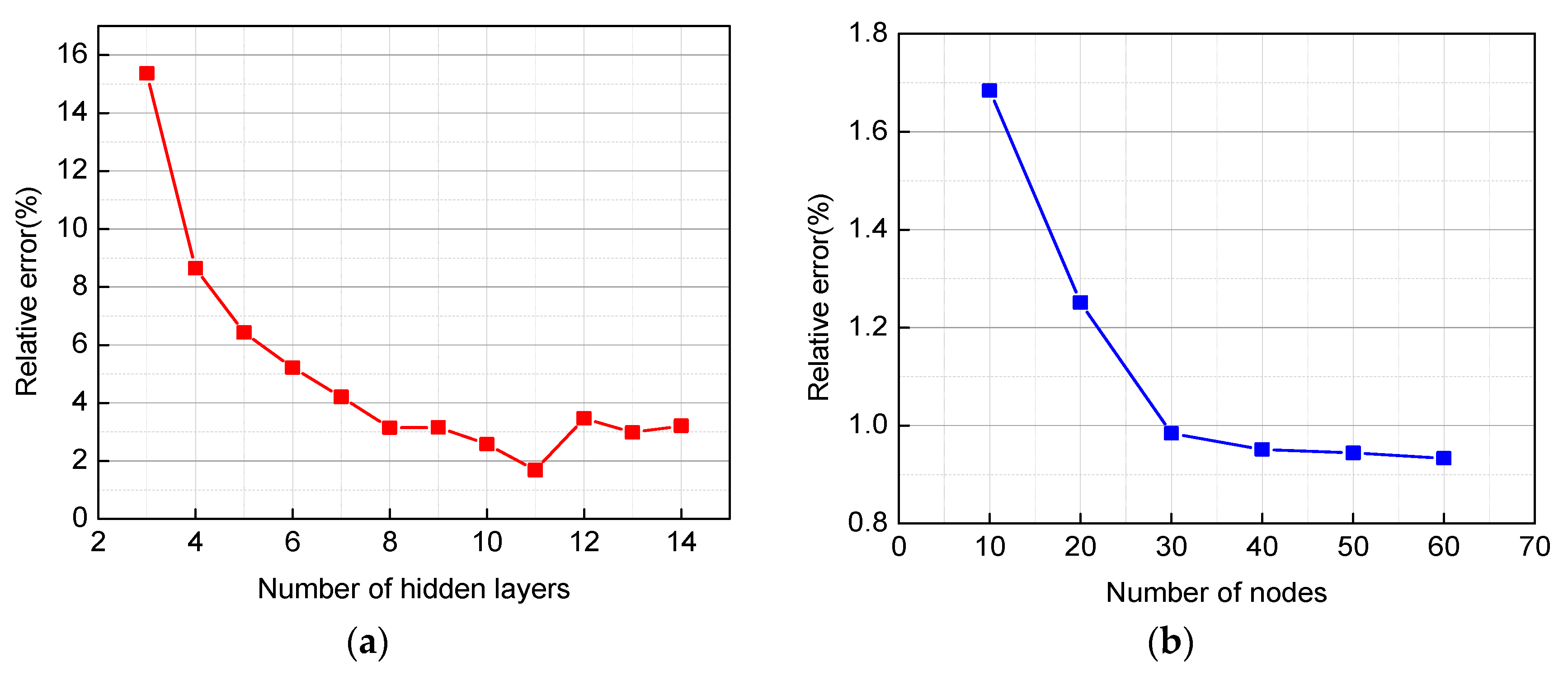 Energies 15 08694 g013 Energies 15 08694 g013
