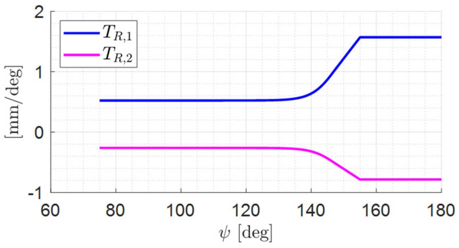 Energies 15 08695 g005 Energies 15 08695 g005