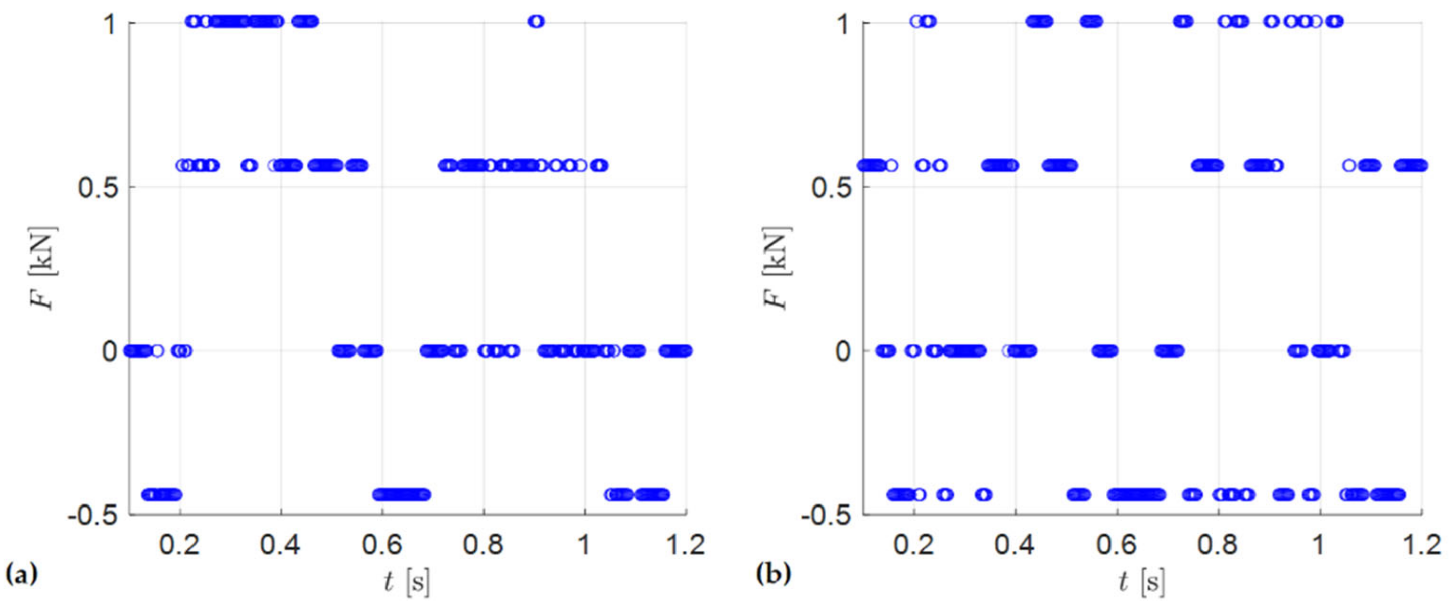 Energies 15 08695 g008 Energies 15 08695 g008