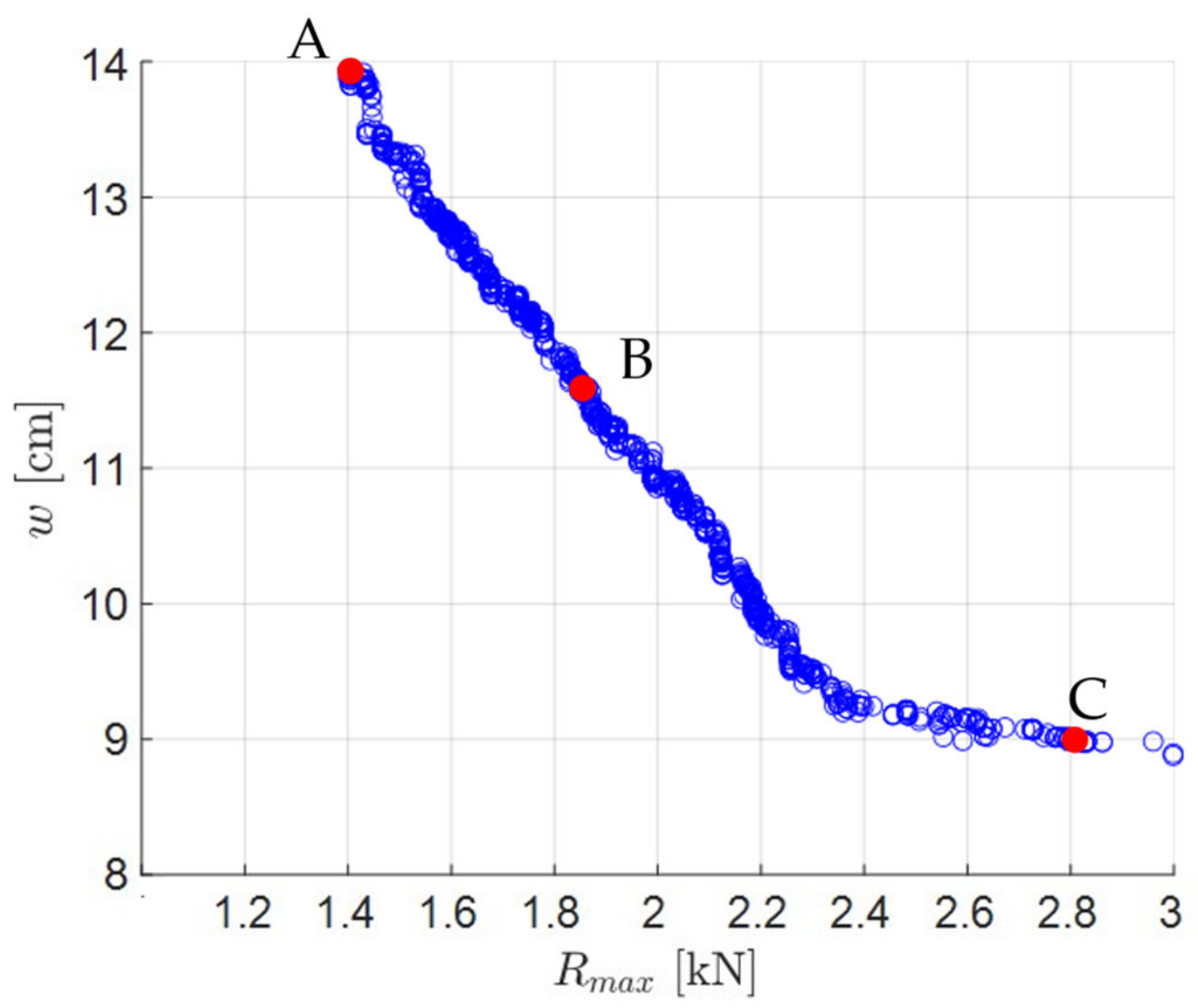Energies 15 08695 g009 Energies 15 08695 g009