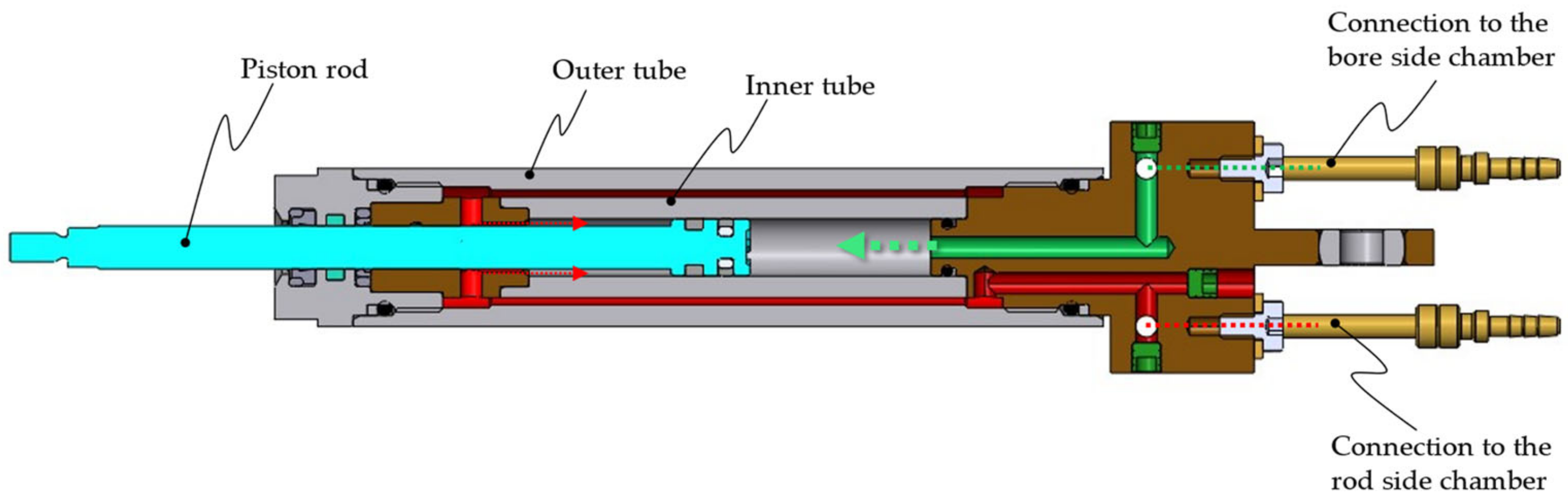 Energies 15 08695 g011 Energies 15 08695 g011