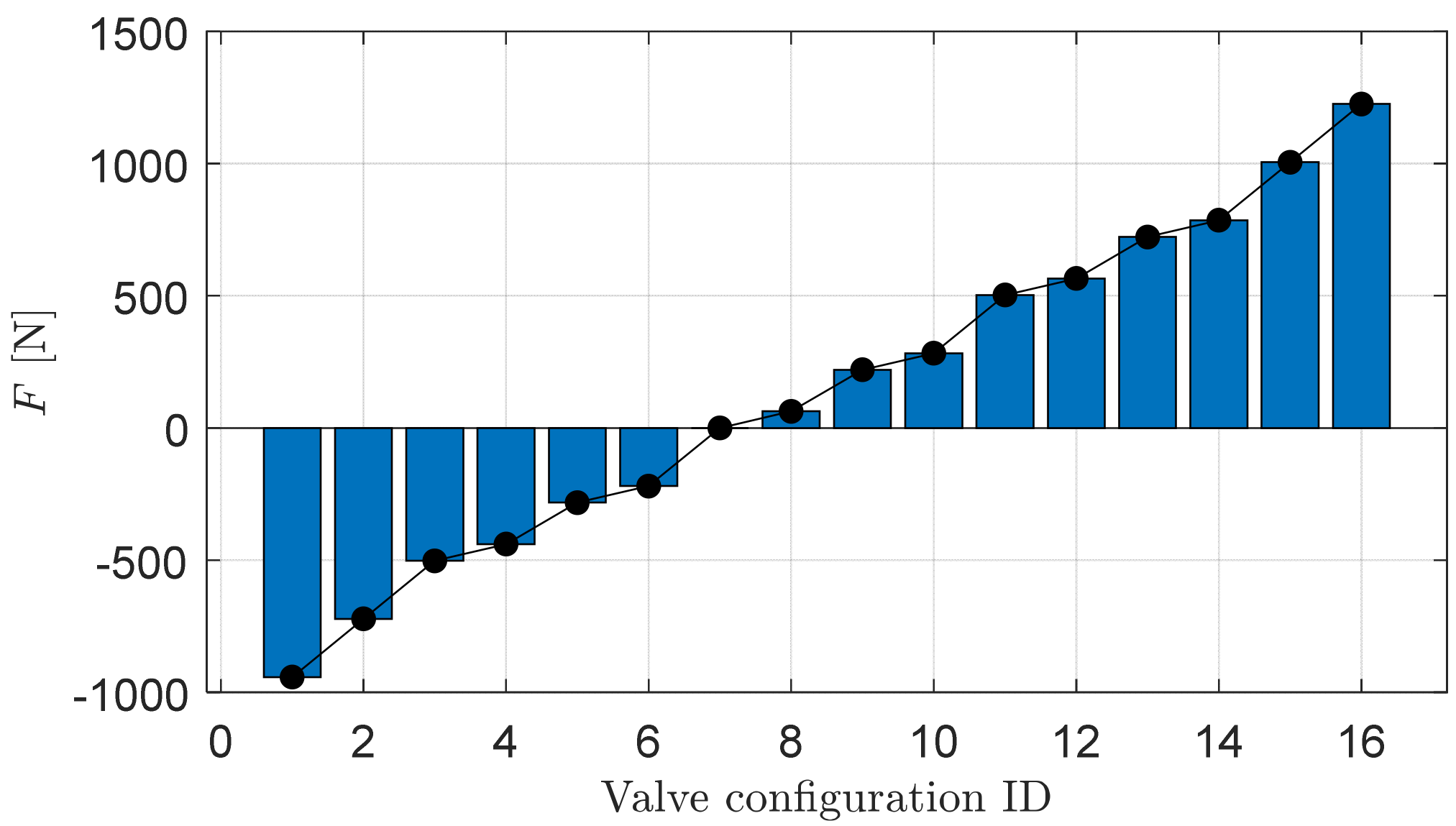 Energies 15 08695 g012 Energies 15 08695 g012