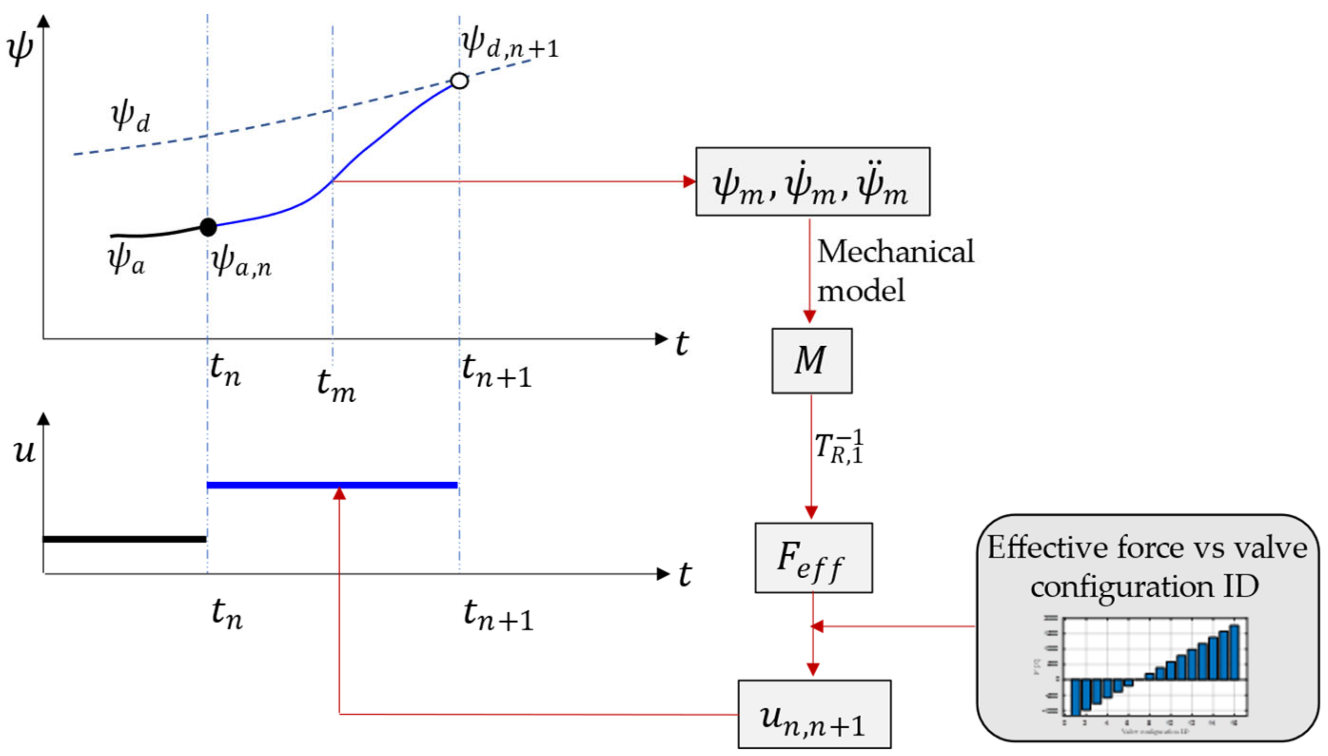 Energies 15 08695 g026 Energies 15 08695 g026