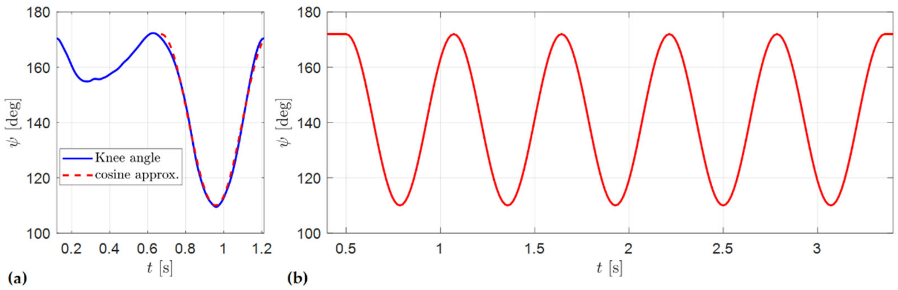 Energies 15 08695 g028 Energies 15 08695 g028