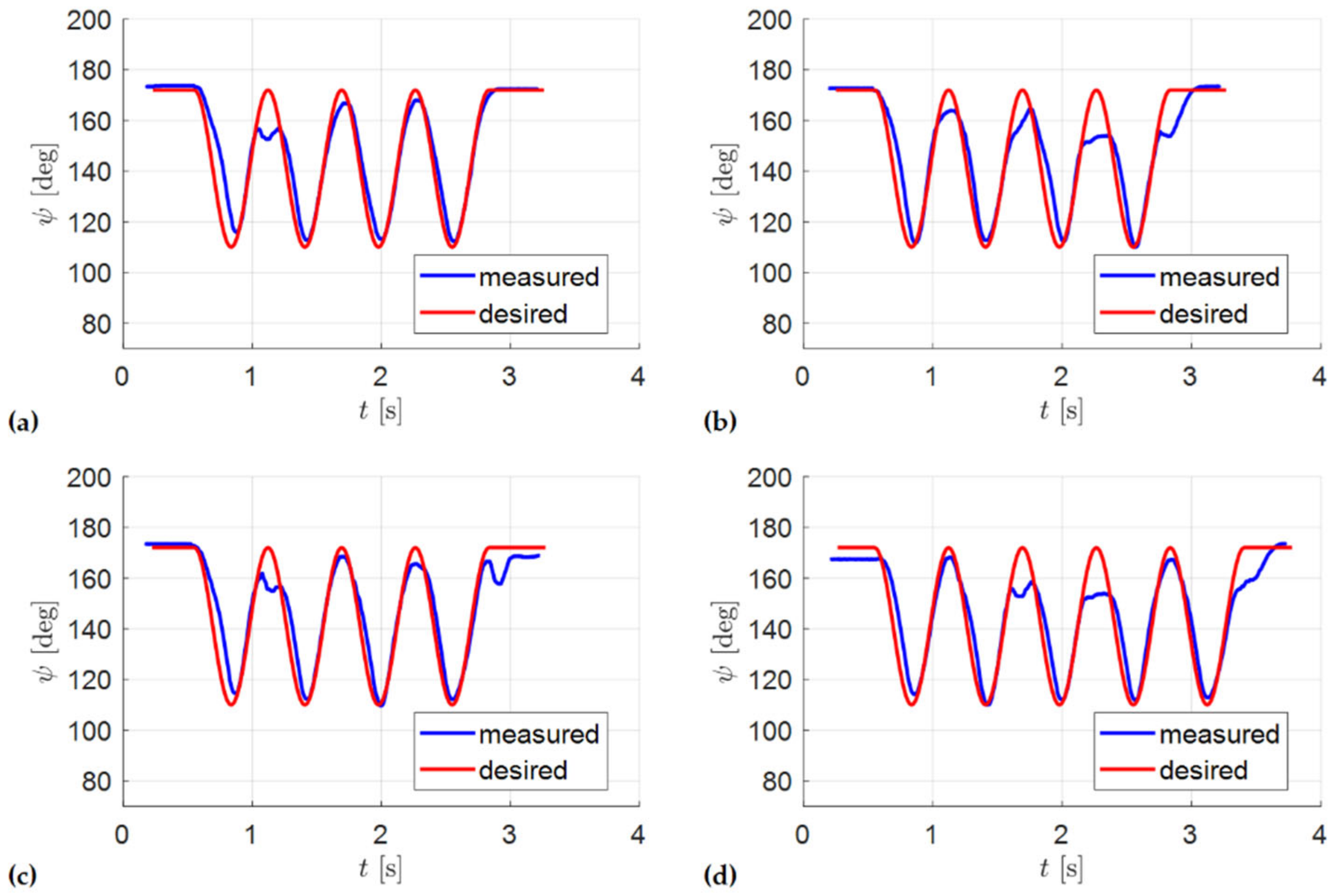 Energies 15 08695 g029 Energies 15 08695 g029