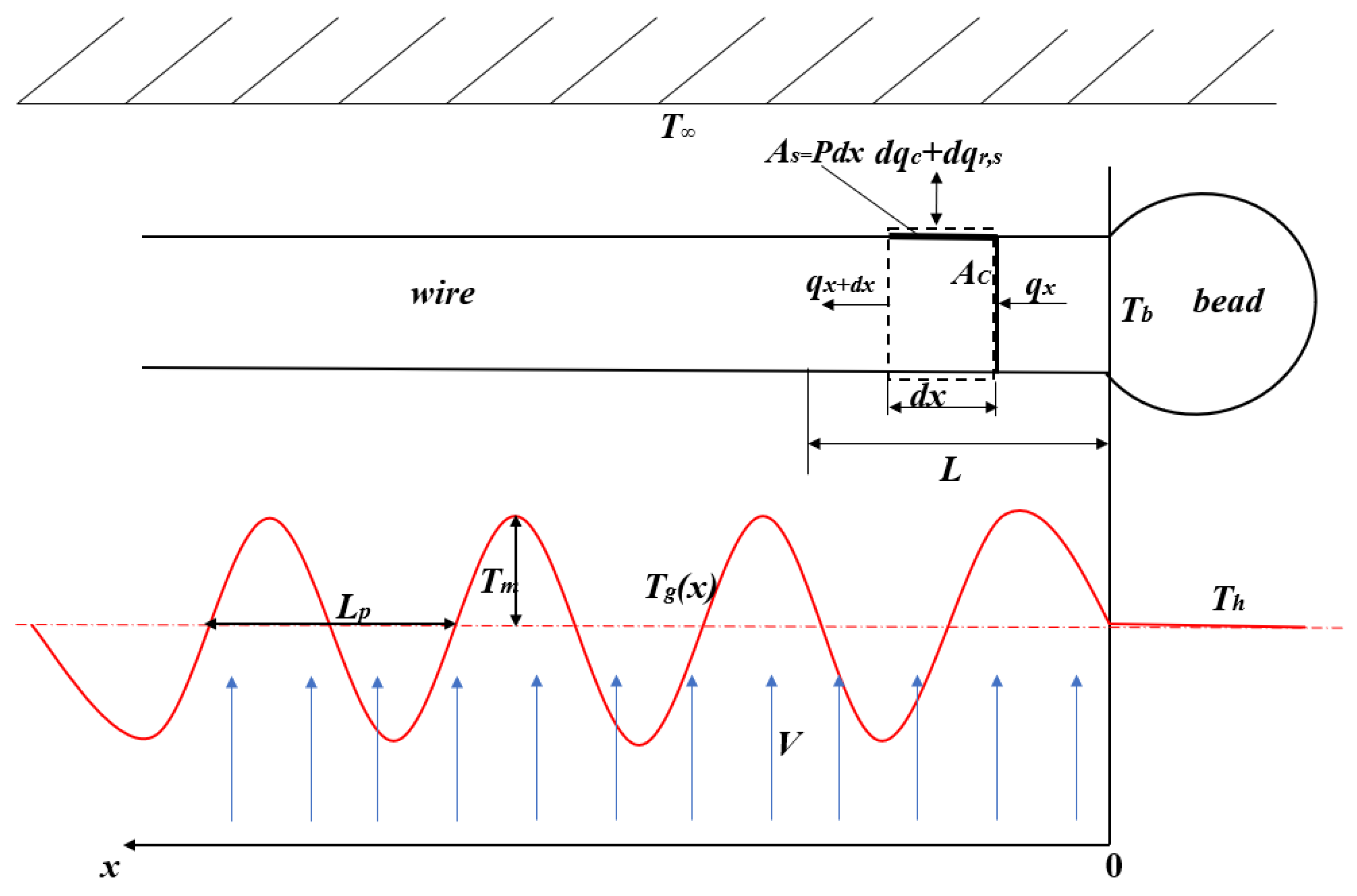 Energies 15 08701 g004