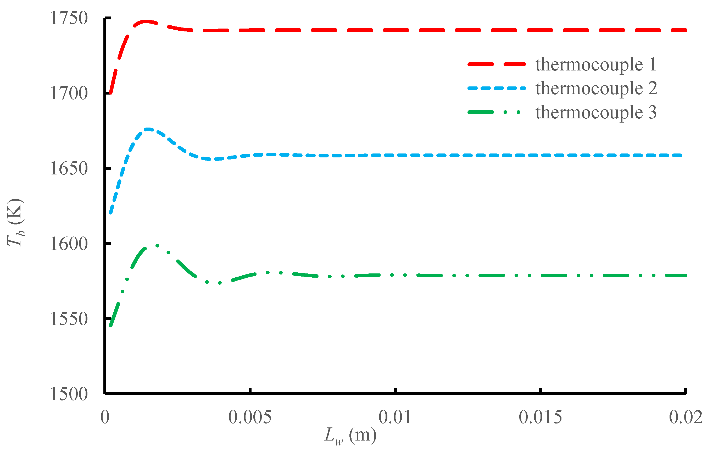 Energies 15 08701 g005