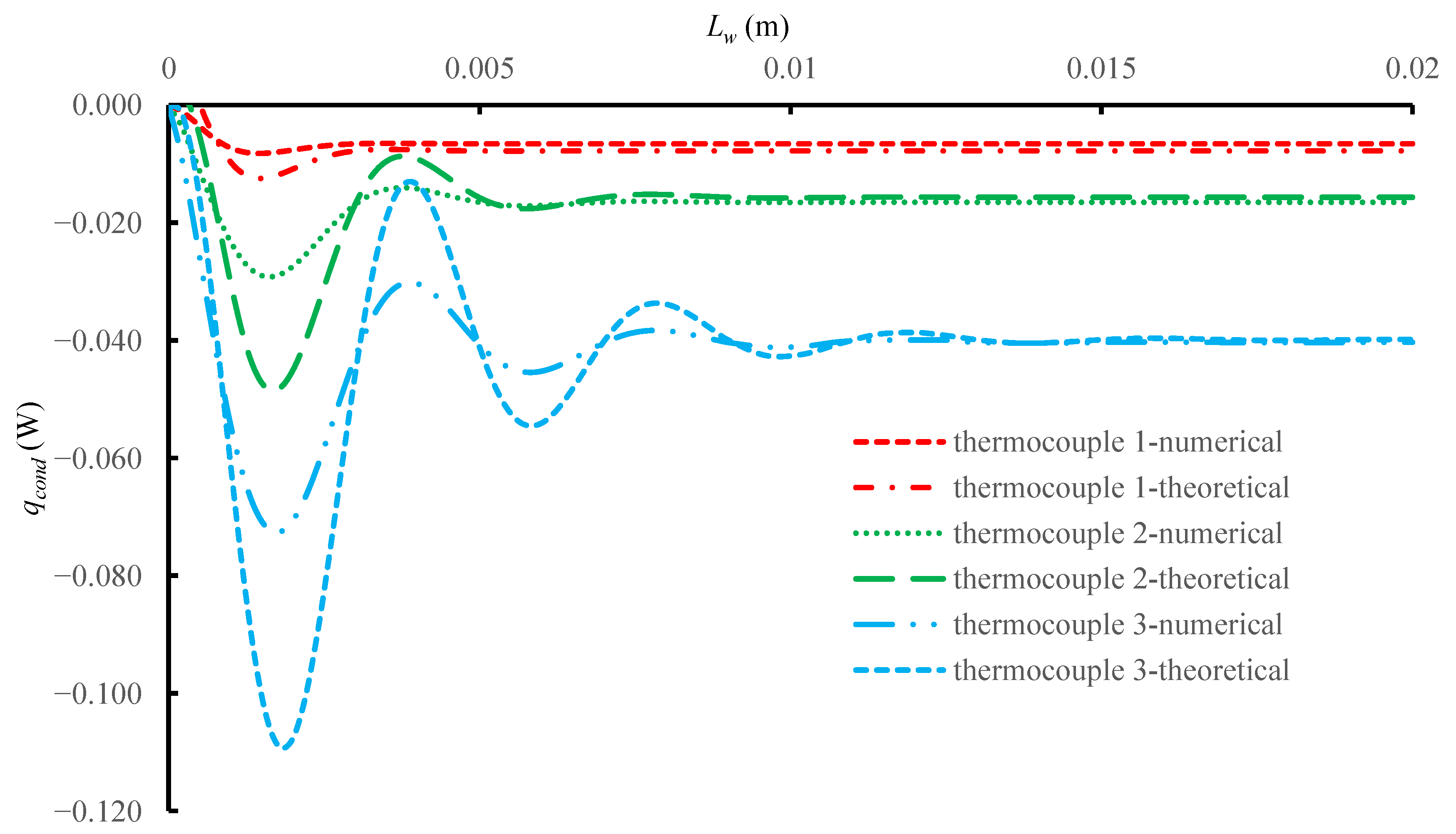 Energies 15 08701 g007