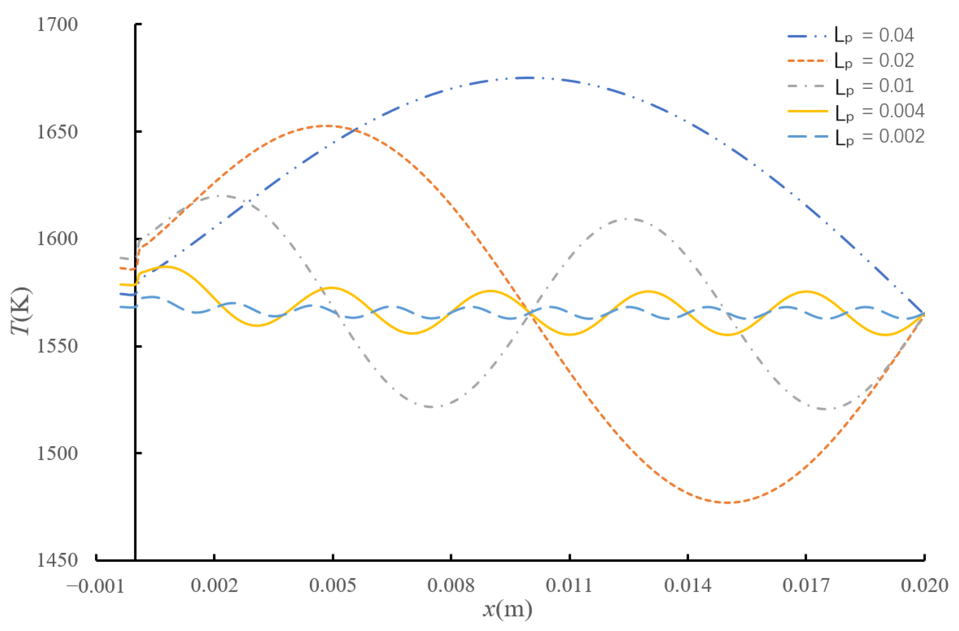 Energies 15 08701 g009