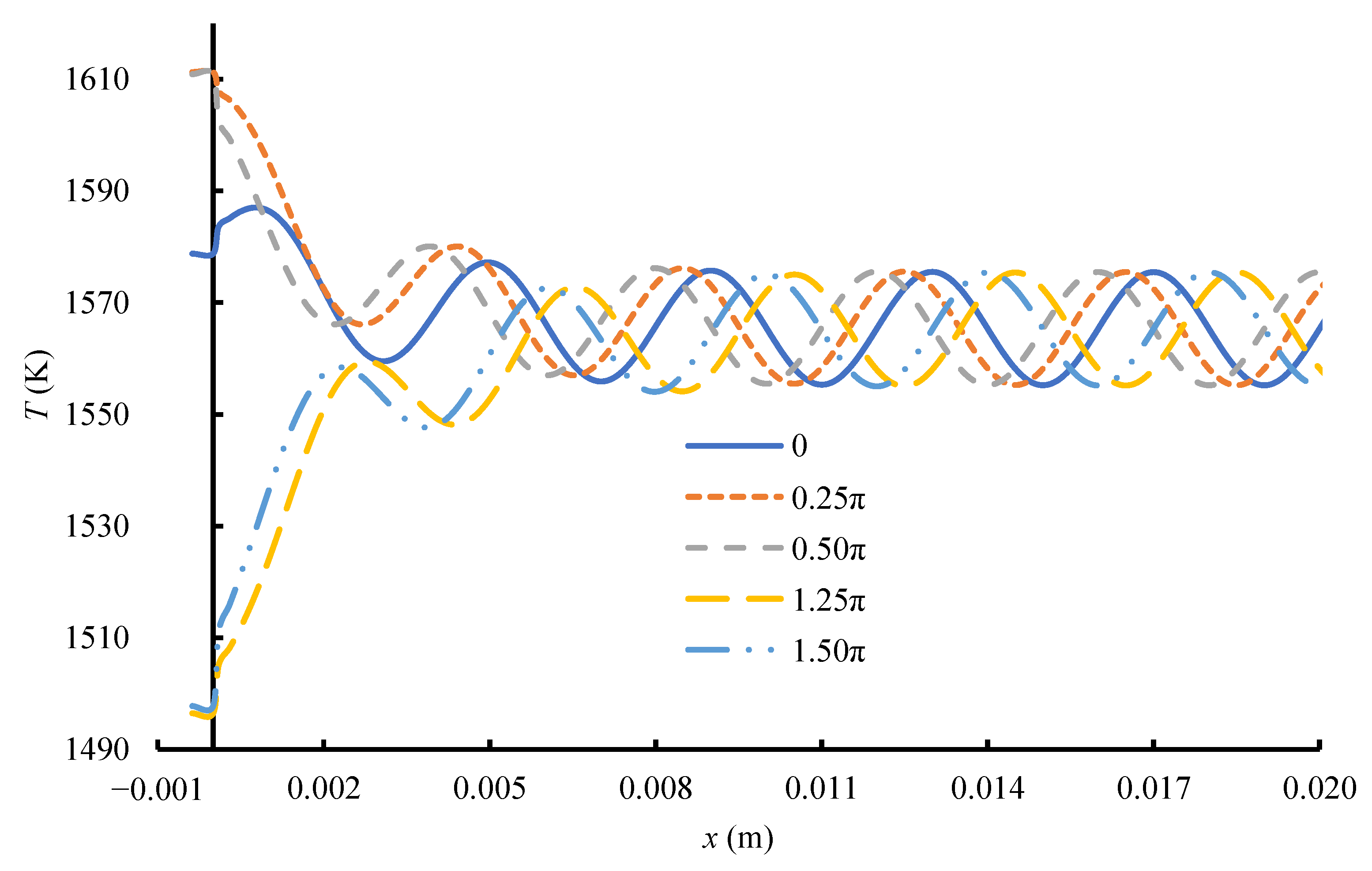 Energies 15 08701 g010