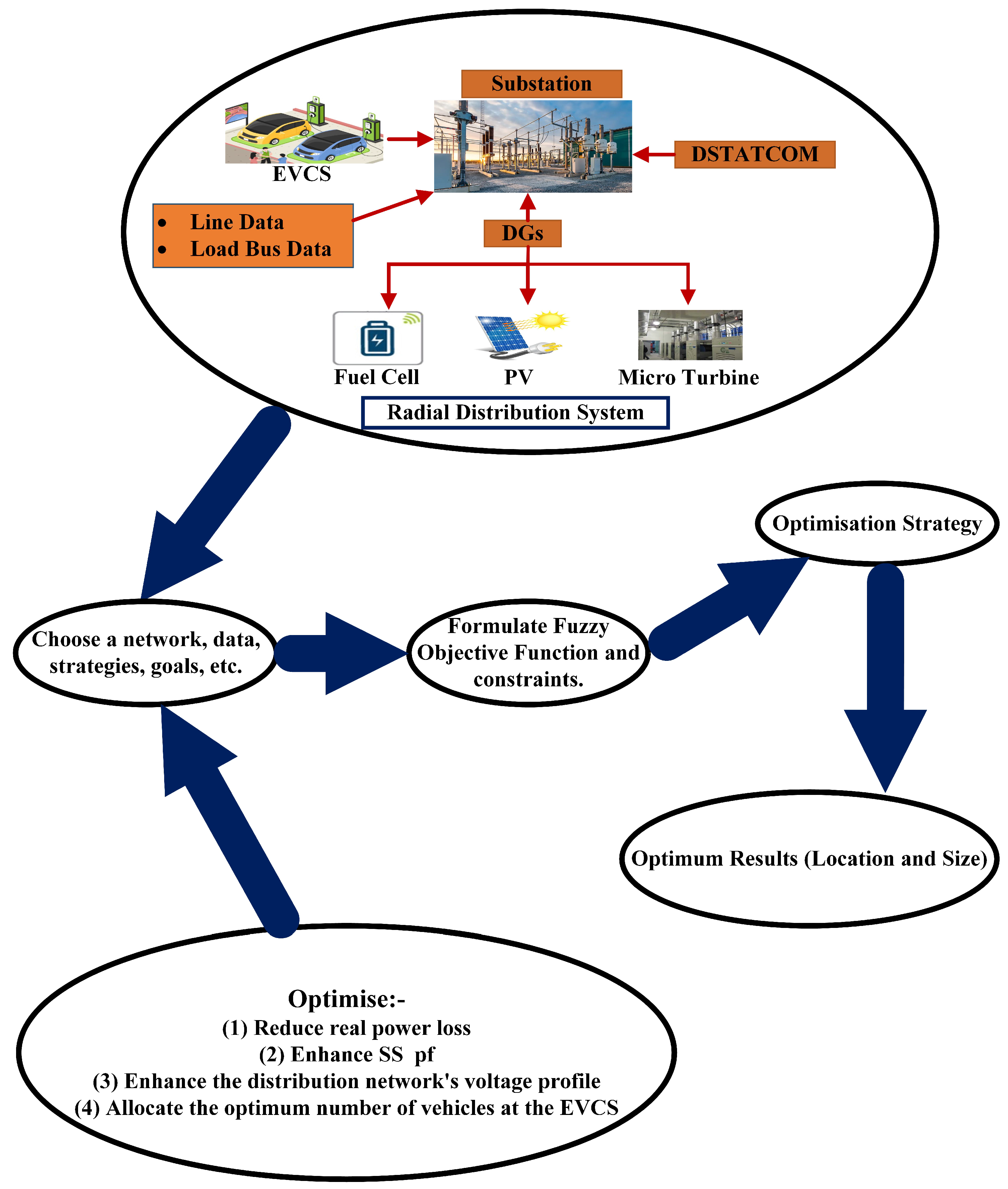 Energies 15 08702 g001 Energies 15 08702 g001