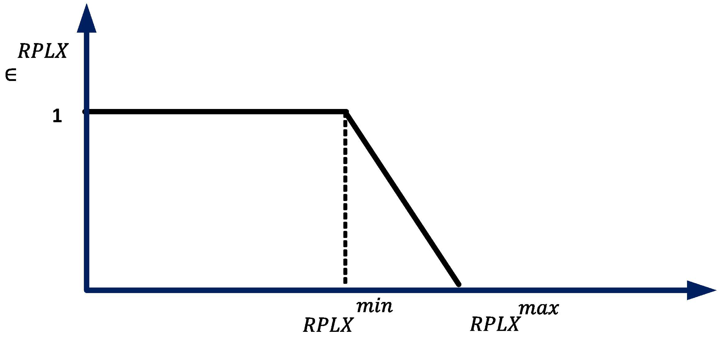 Energies 15 08702 g002 Energies 15 08702 g002