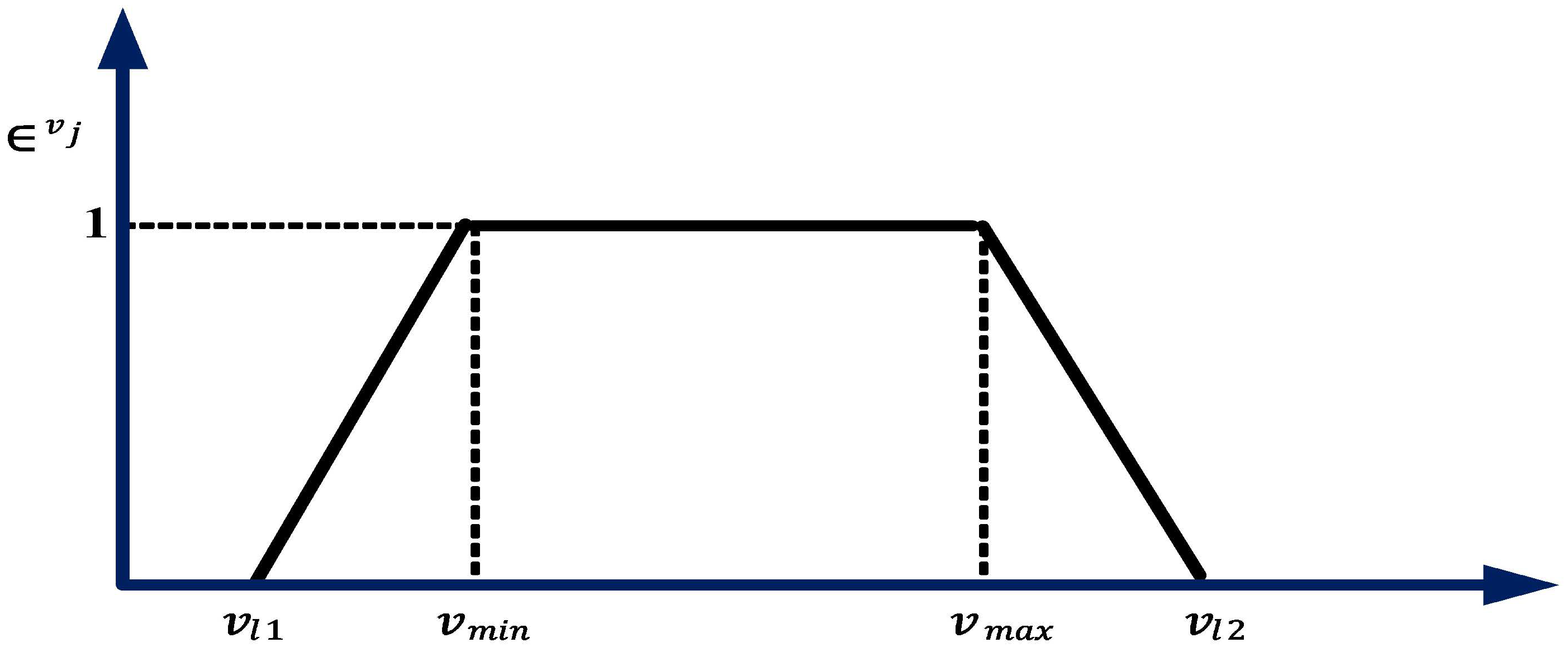 Energies 15 08702 g003 Energies 15 08702 g003
