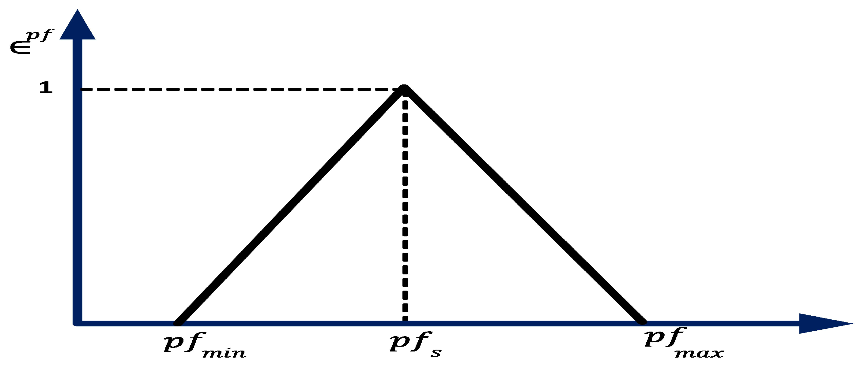 Energies 15 08702 g004 Energies 15 08702 g004