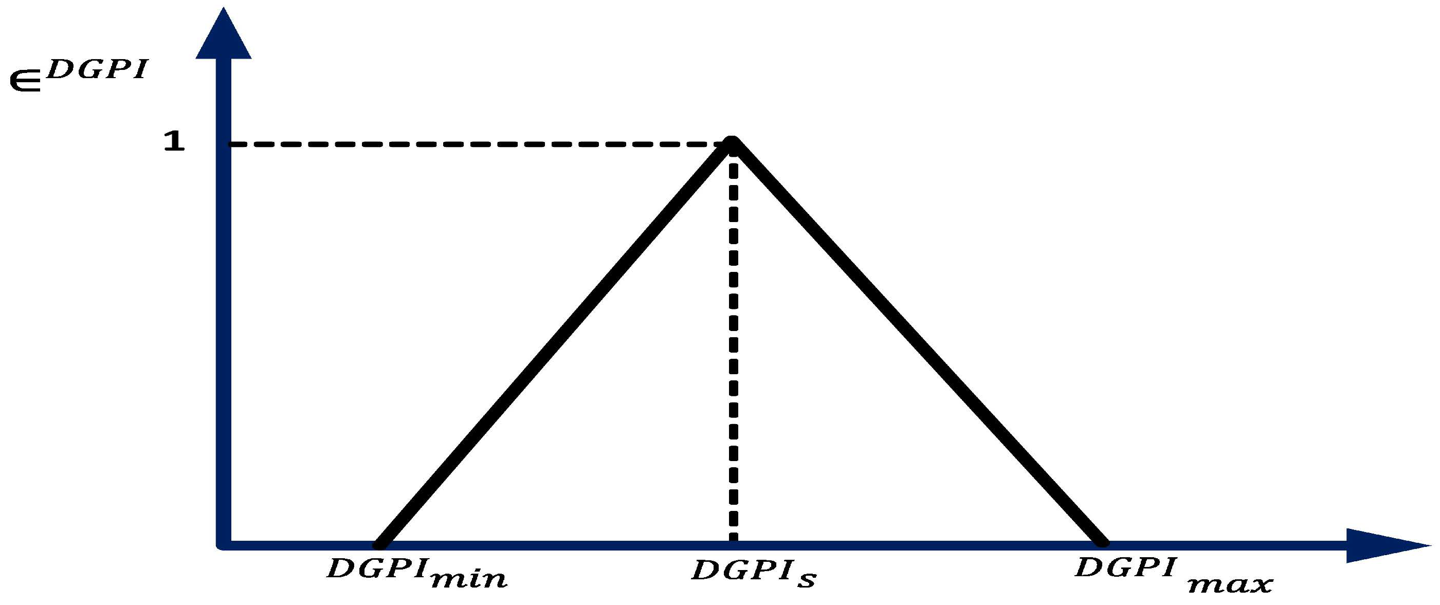 Energies 15 08702 g005 Energies 15 08702 g005