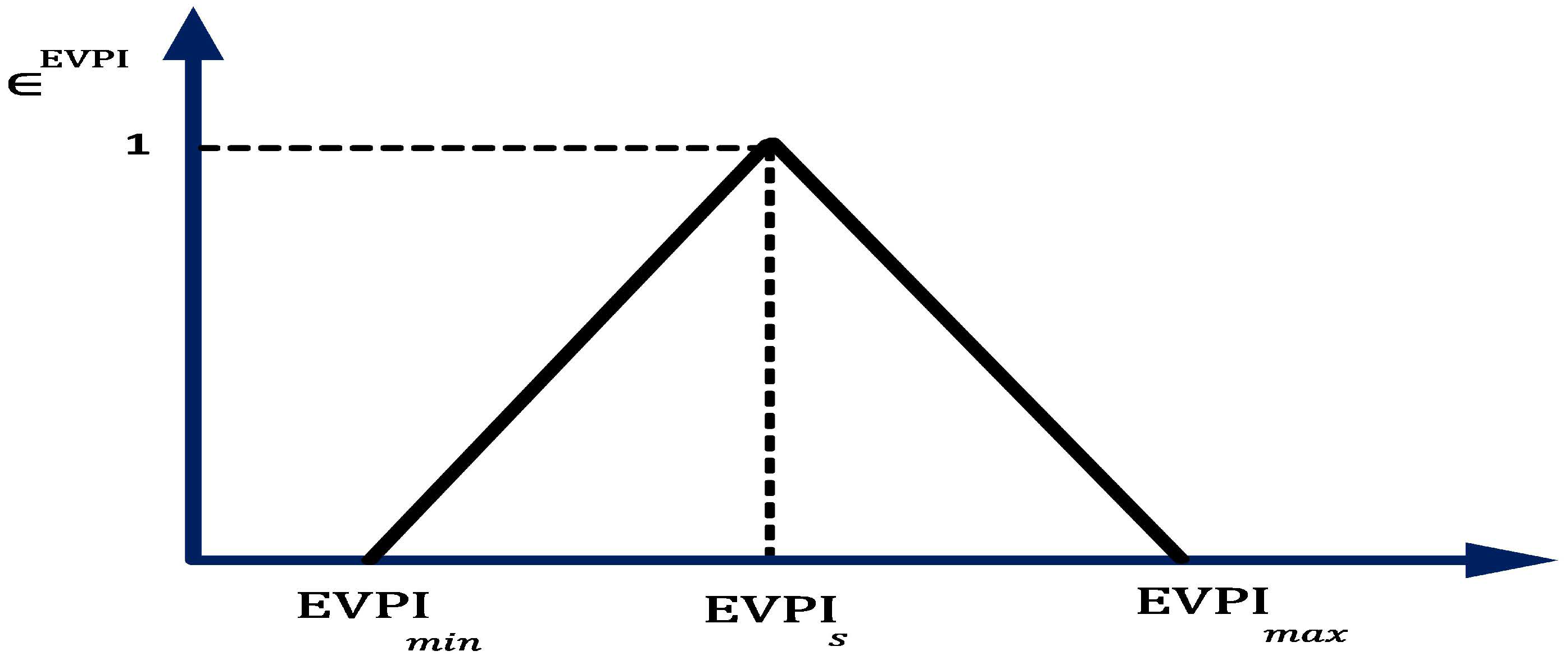 Energies 15 08702 g006 Energies 15 08702 g006