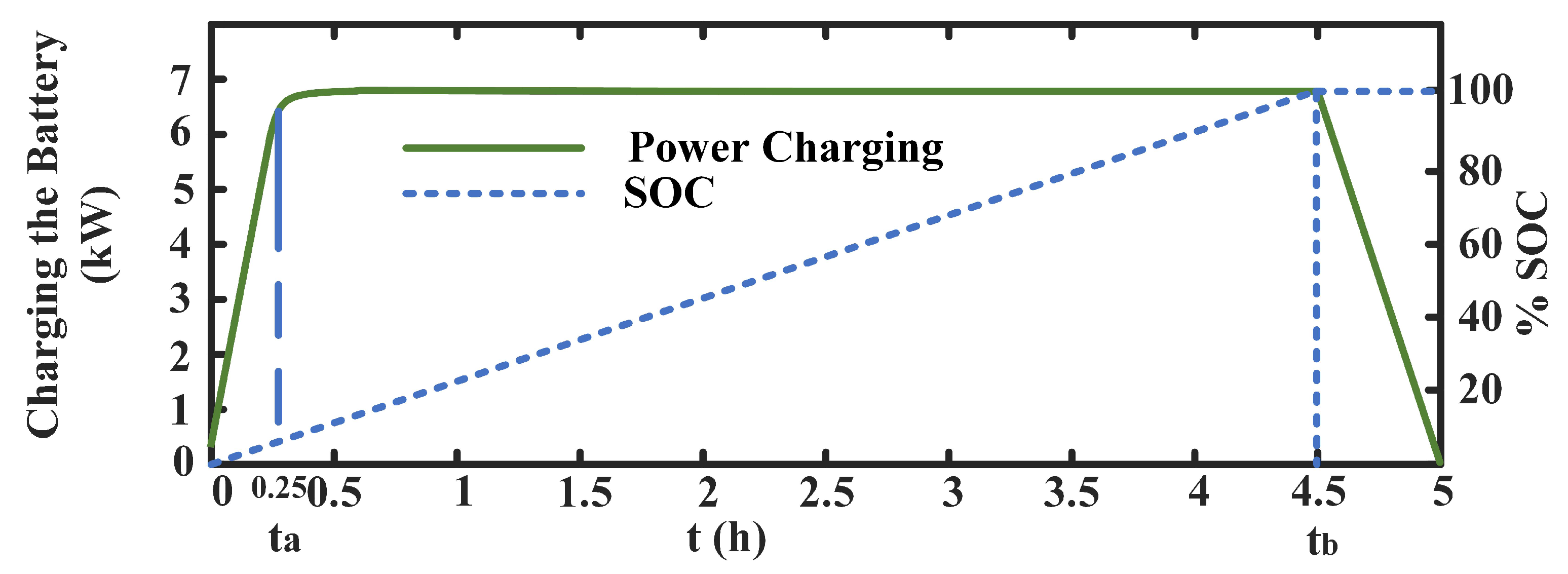 Energies 15 08702 g007 Energies 15 08702 g007