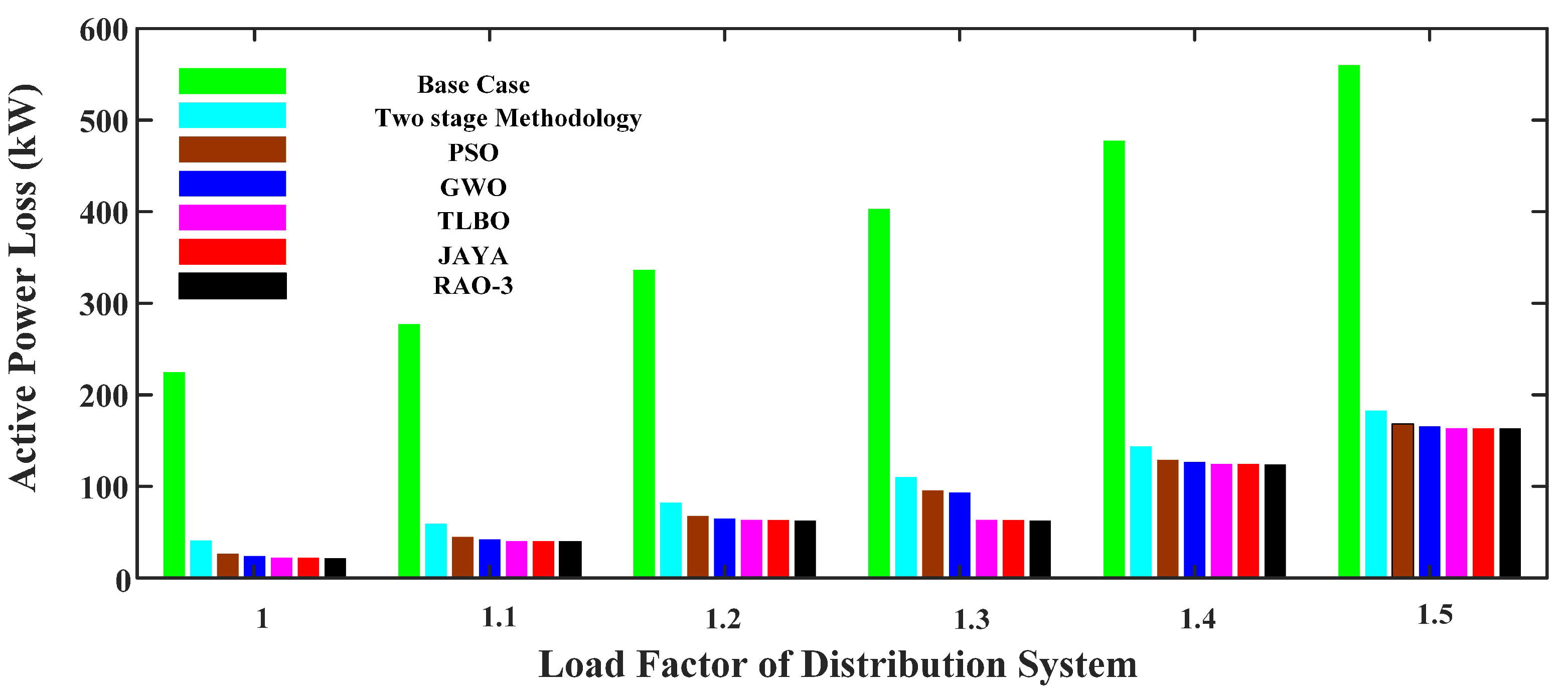 Energies 15 08702 g015 Energies 15 08702 g015