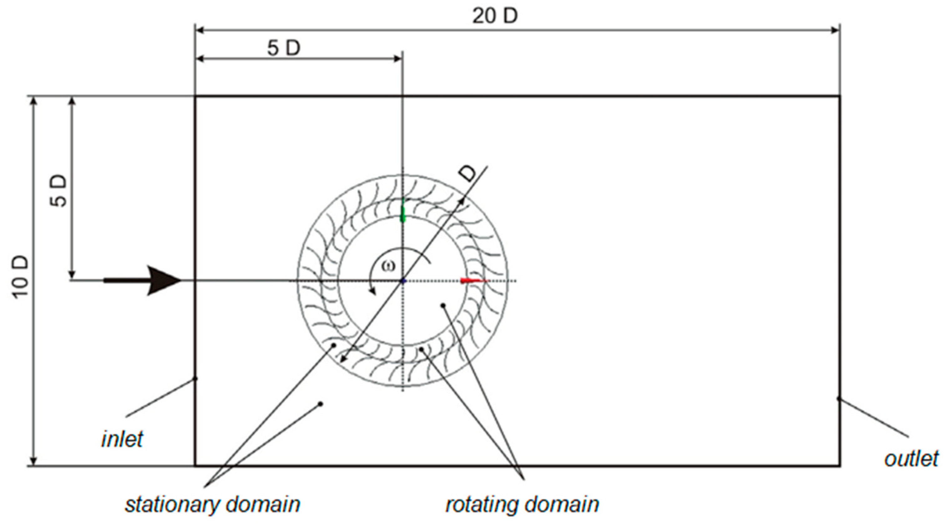 Energies 15 08704 g002