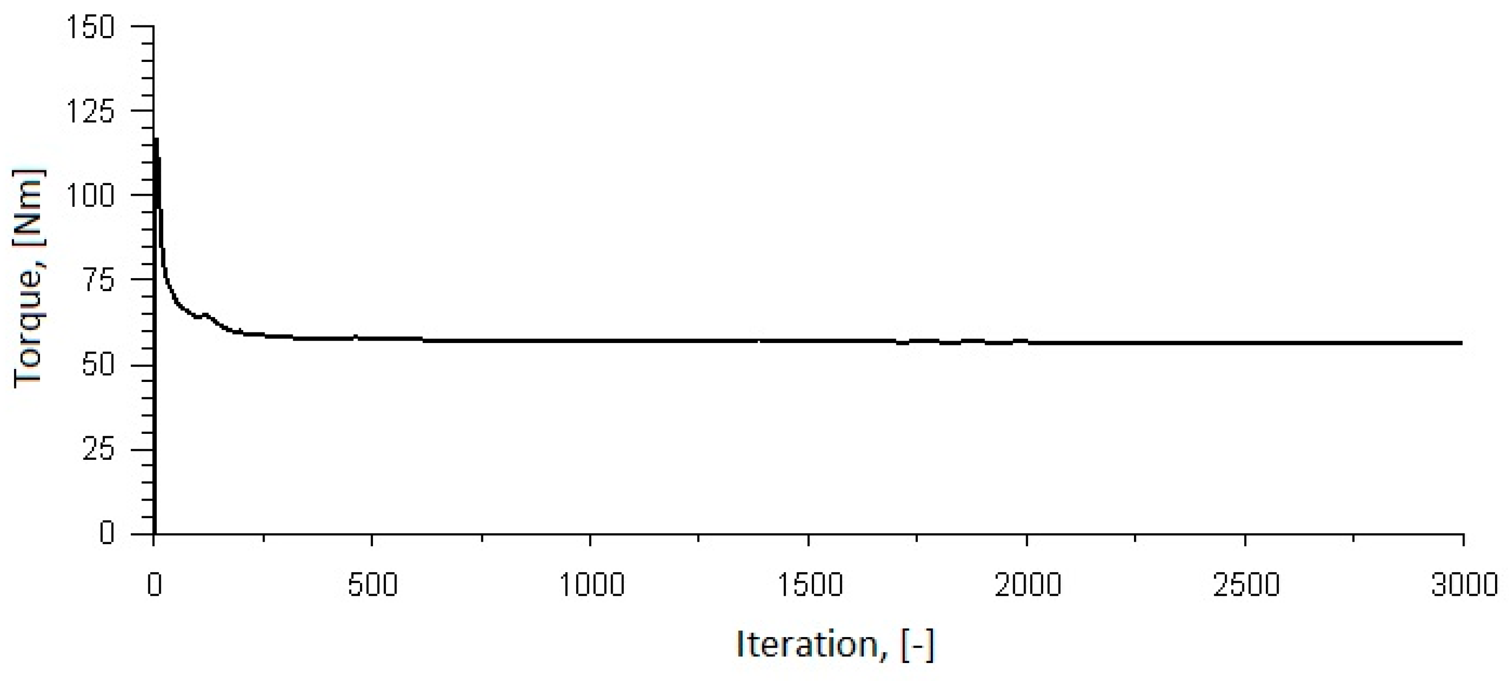 Energies 15 08704 g006