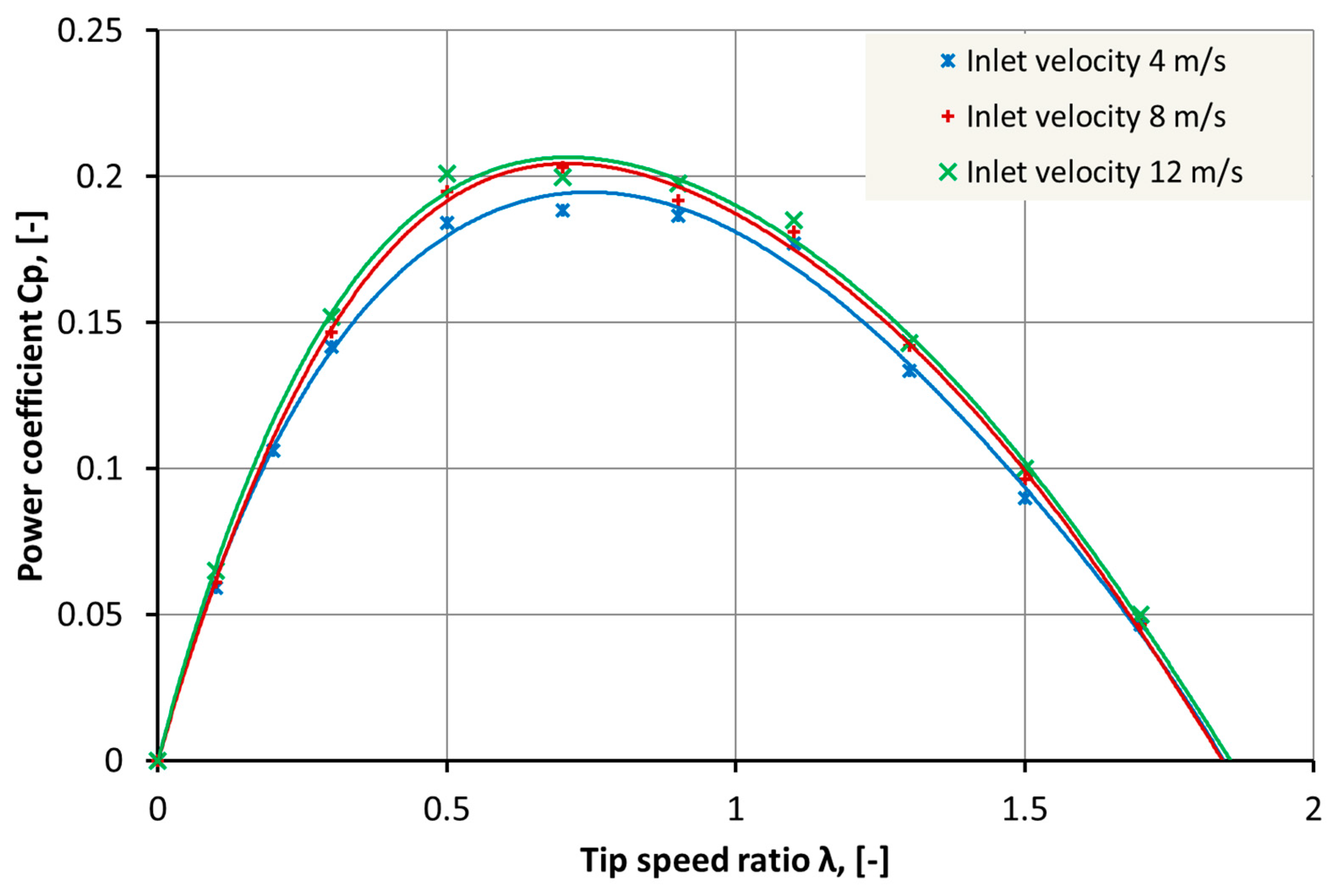 Energies 15 08704 g007