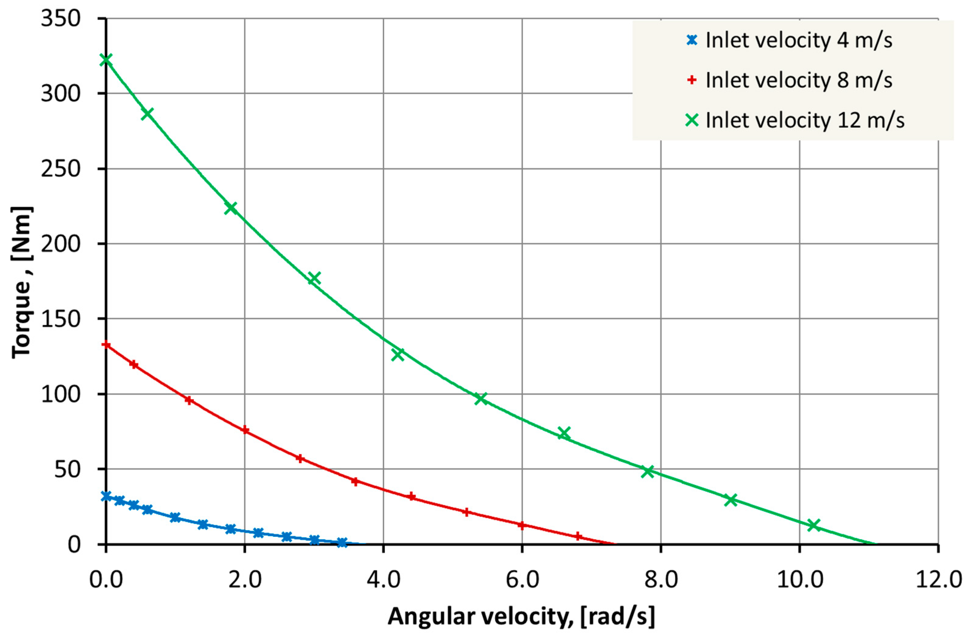 Energies 15 08704 g008