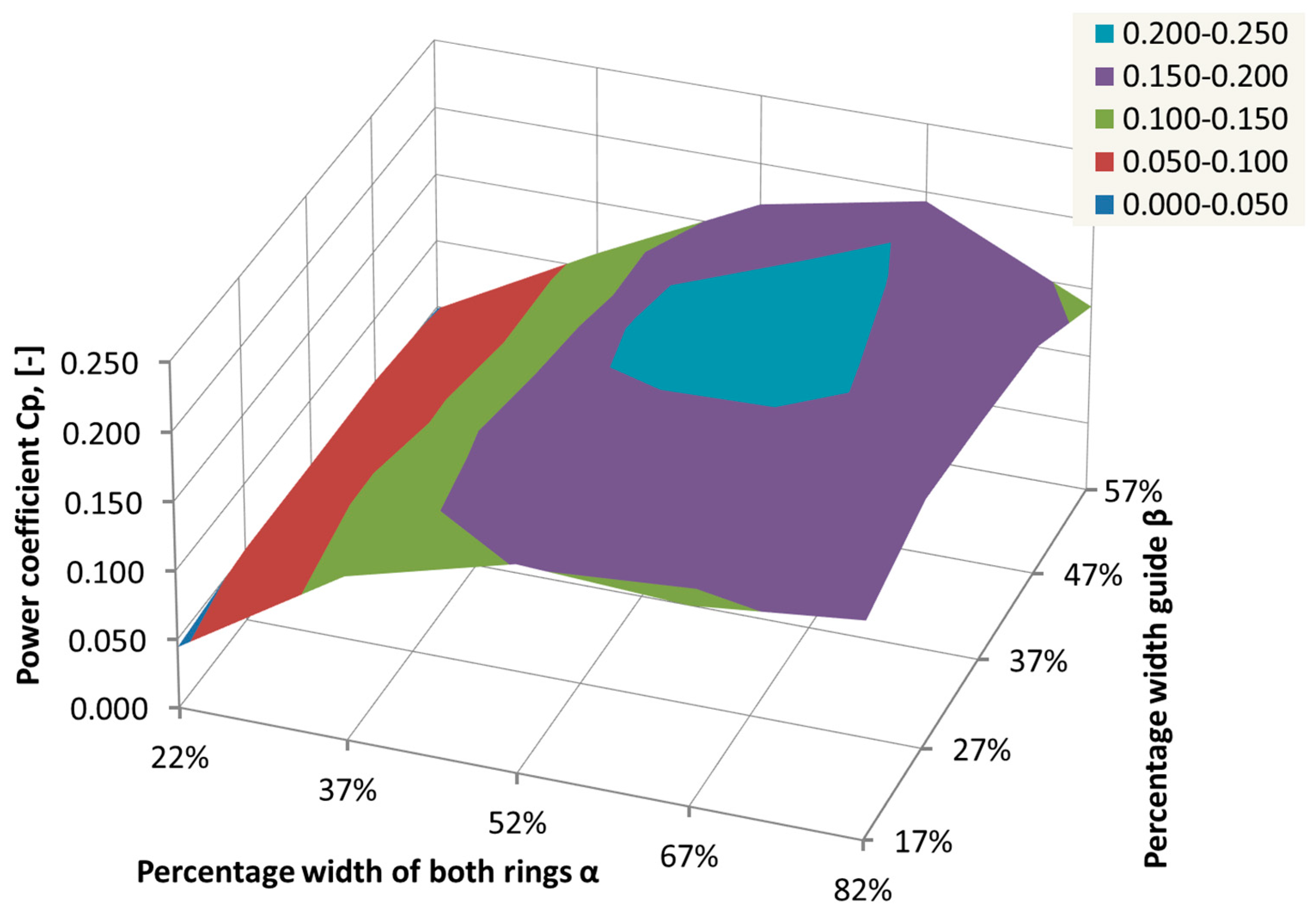 Energies 15 08704 g012