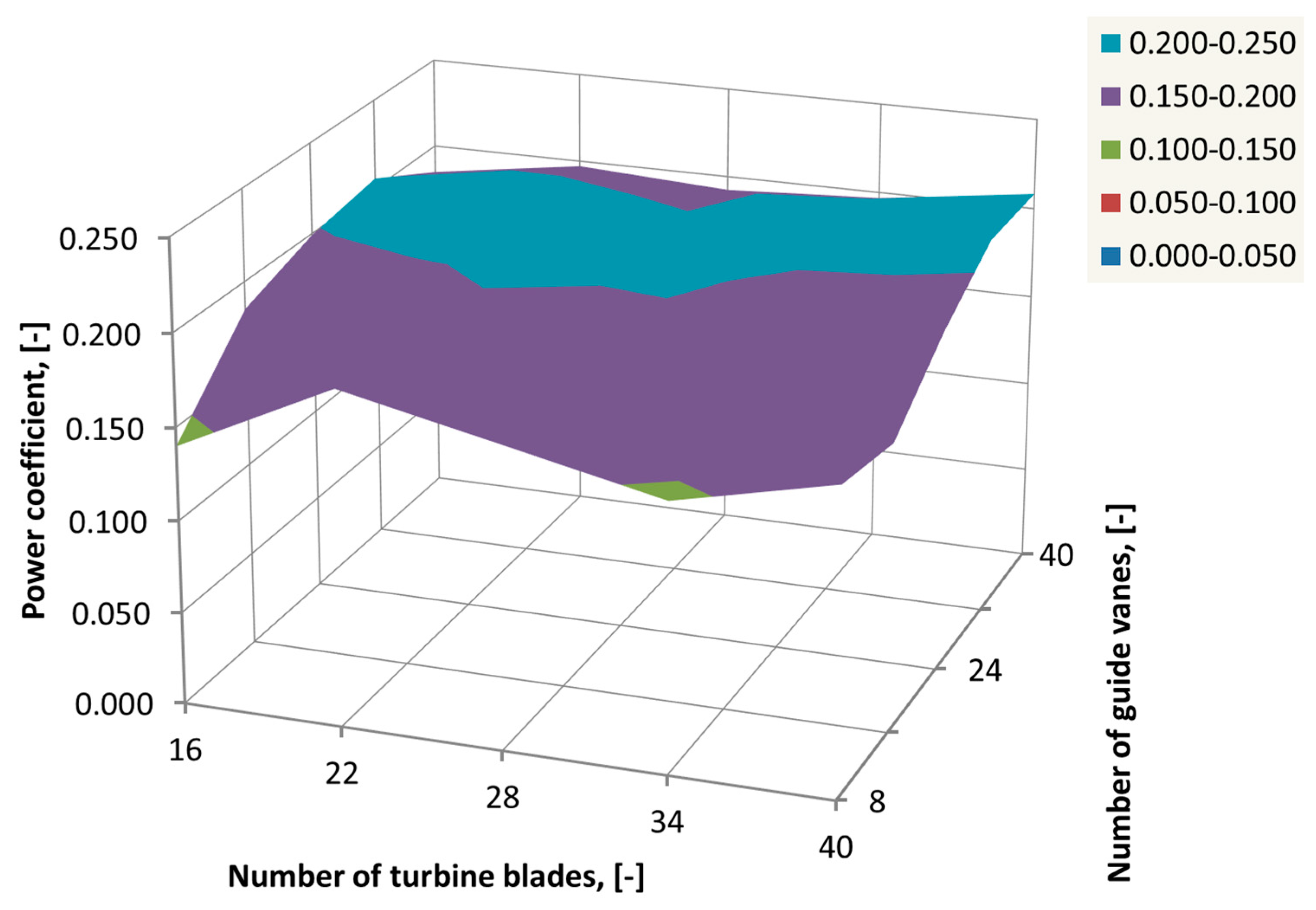 Energies 15 08704 g013