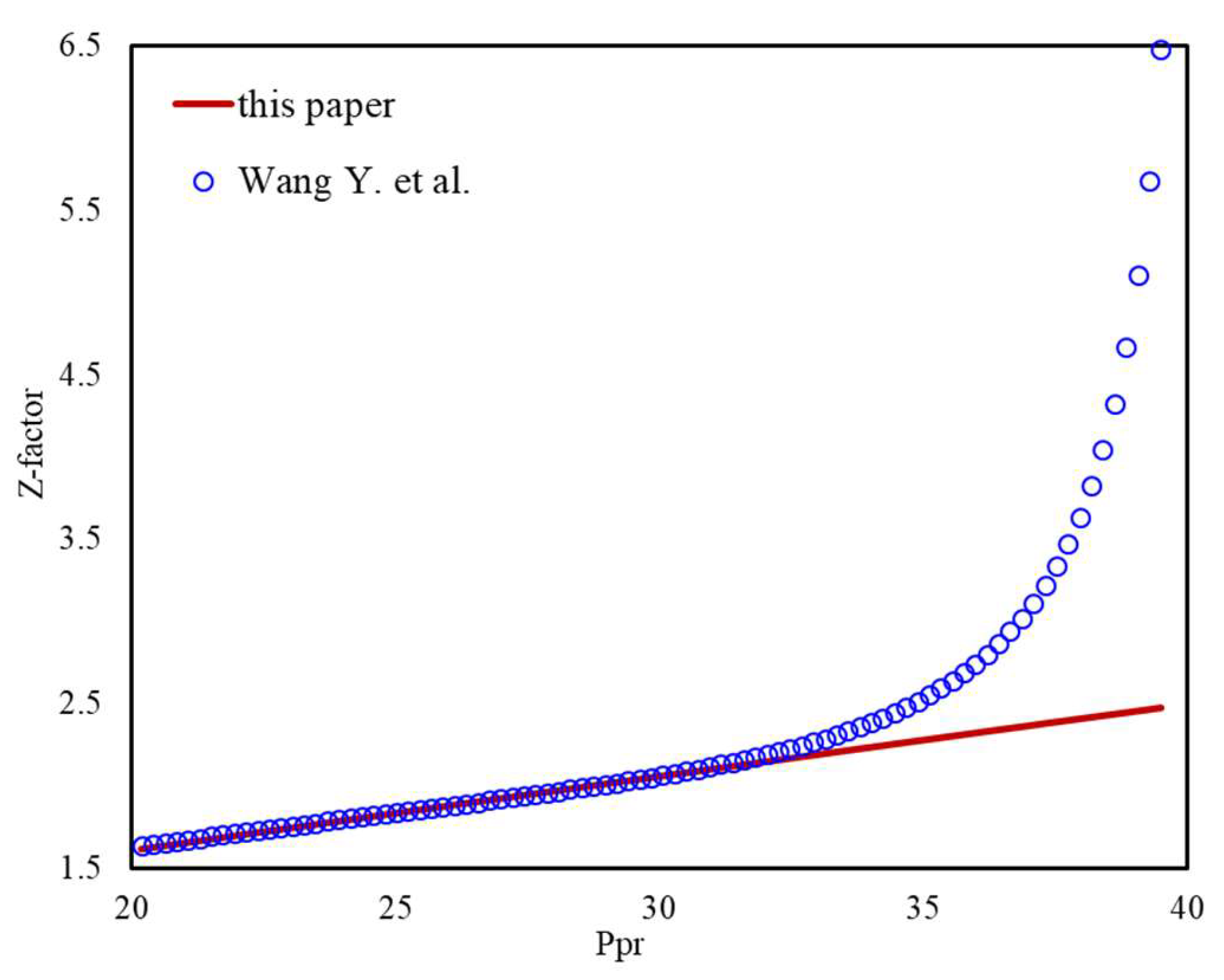 Energies 15 08705 g017 Energies 15 08705 g017