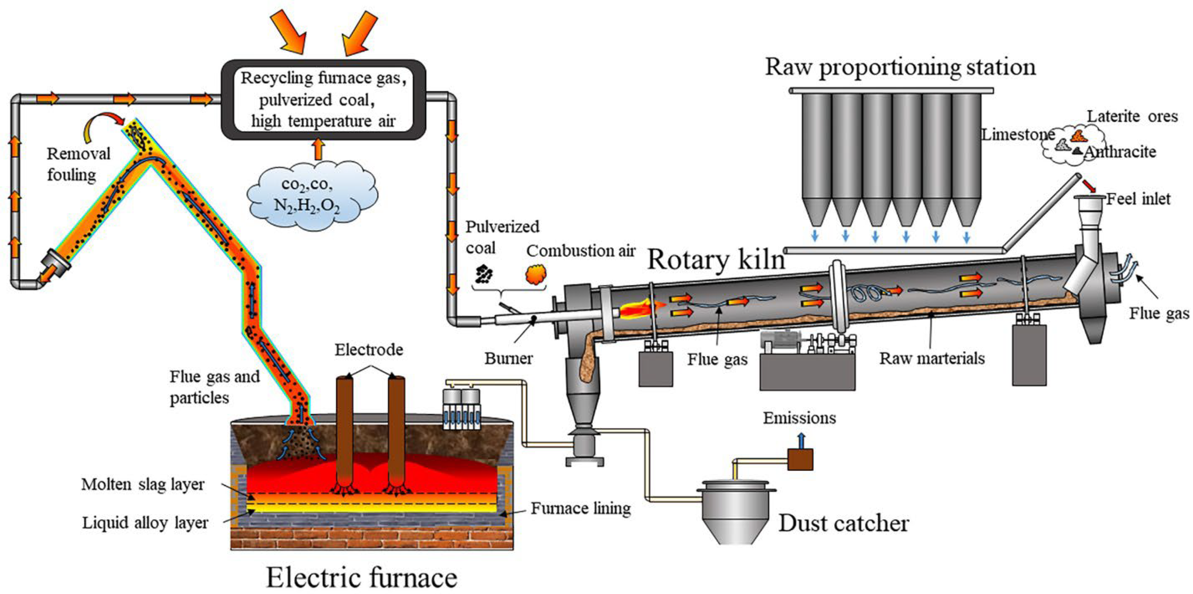 Energies 15 08708 g001