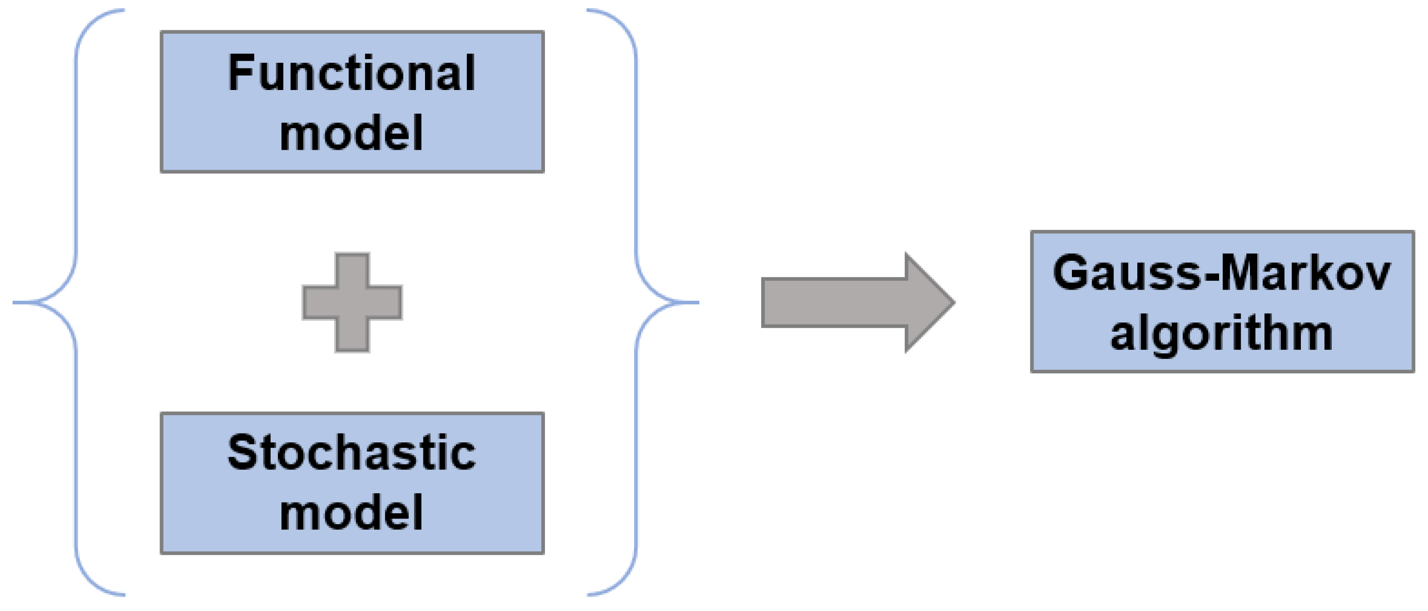 Energies 15 08711 g001 Energies 15 08711 g001