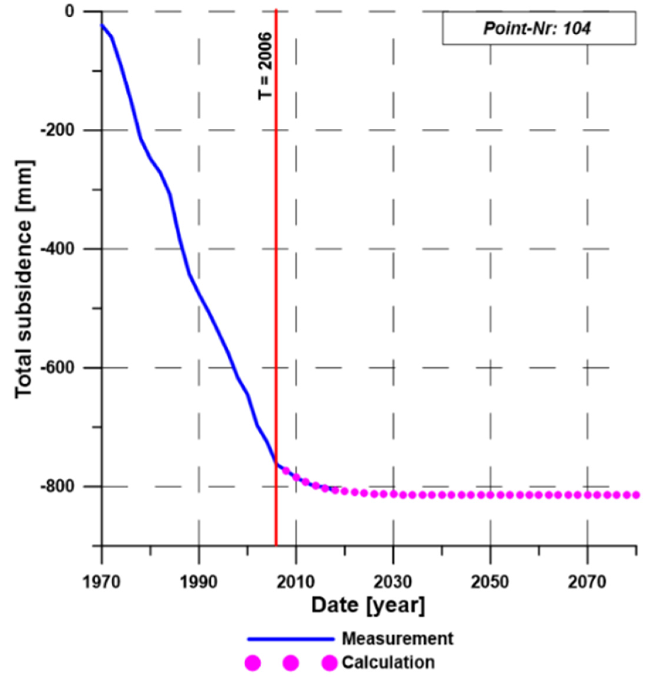 Energies 15 08711 g006 Energies 15 08711 g006
